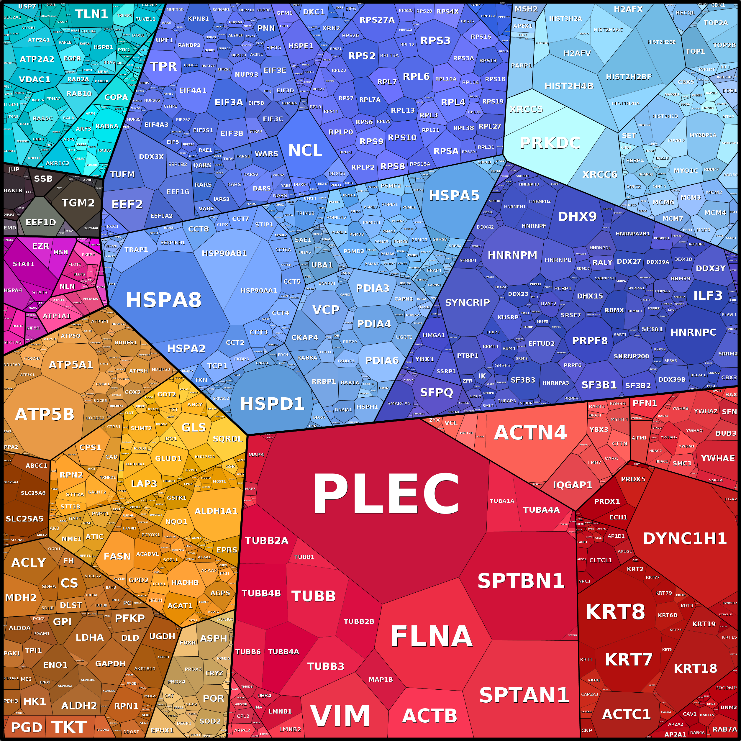 Treemap Press Ctrl-F5