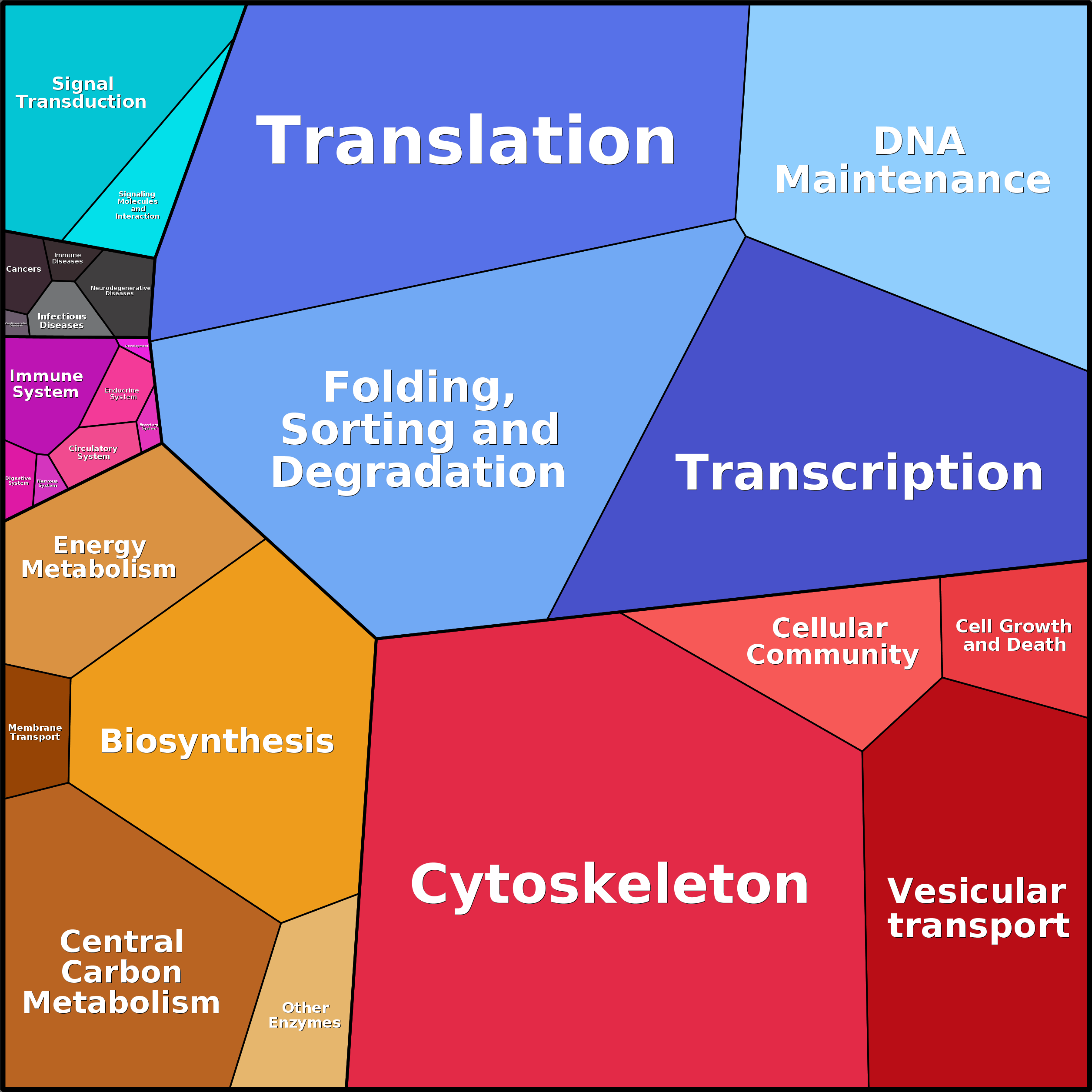 Treemap Press Ctrl-F5