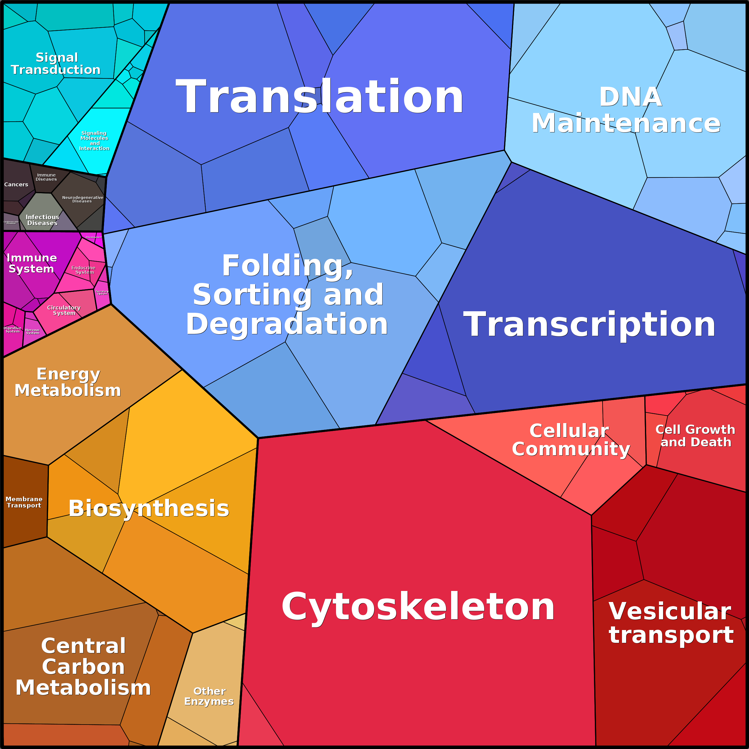 Treemap Press Ctrl-F5