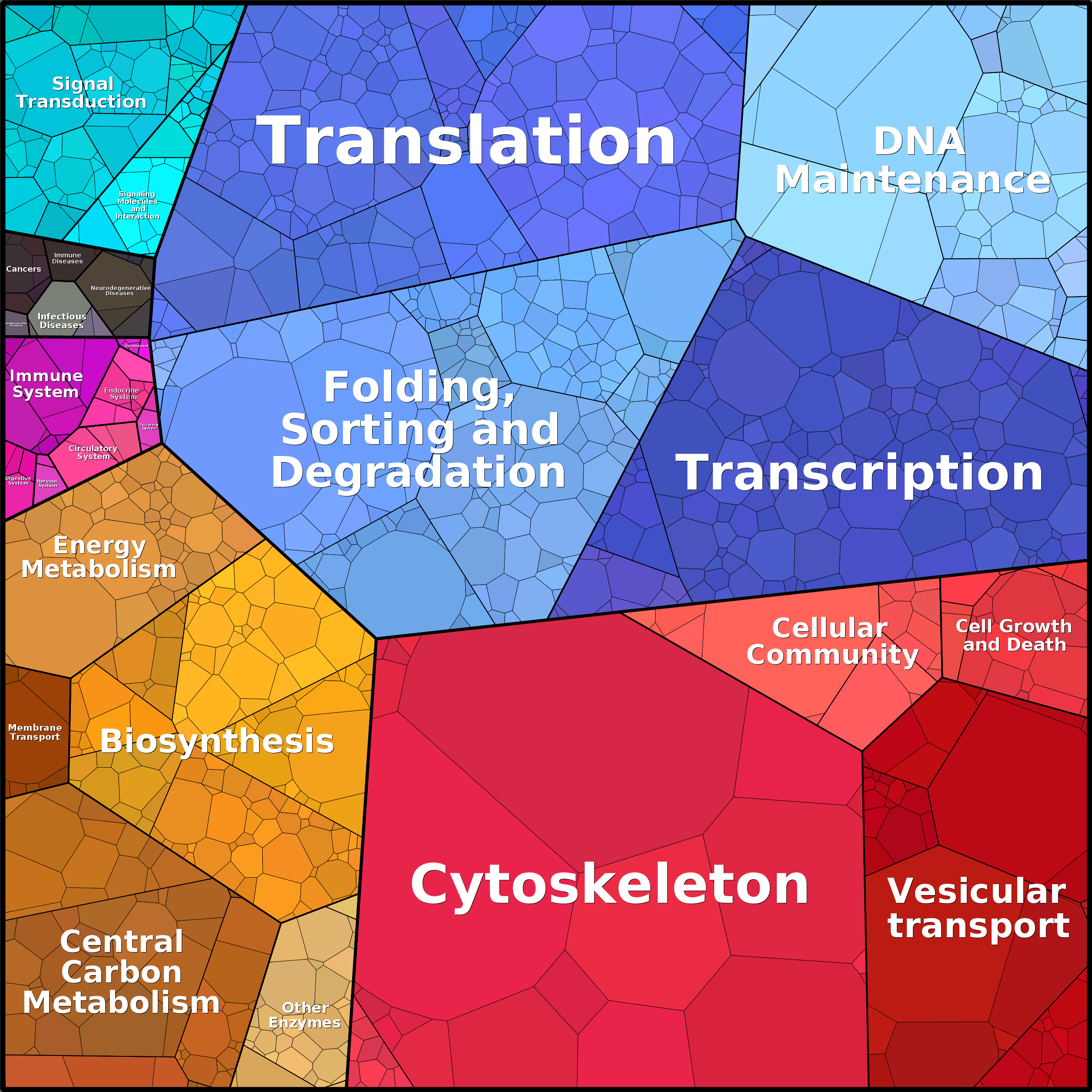 Treemap Press Ctrl-F5