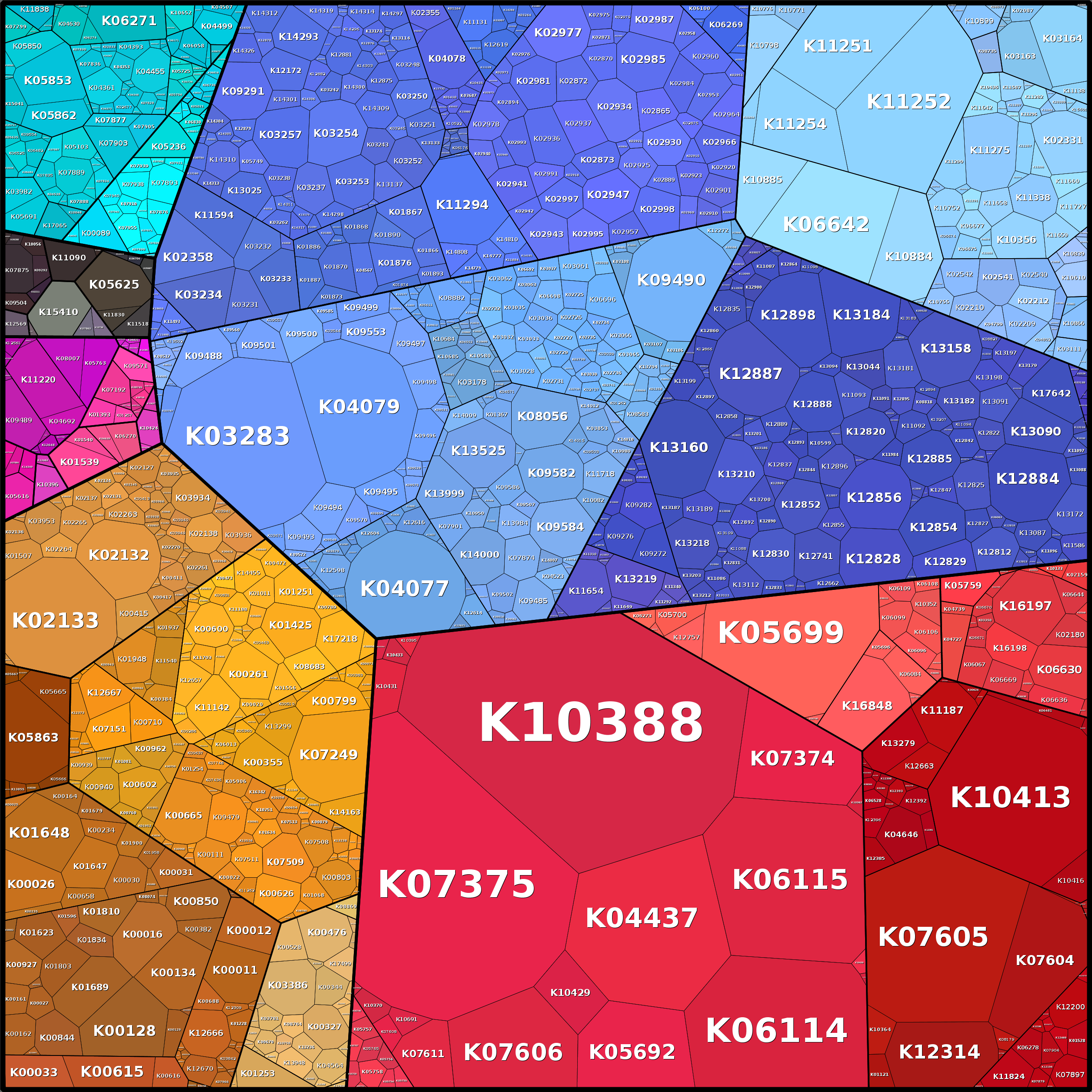 Treemap Press Ctrl-F5