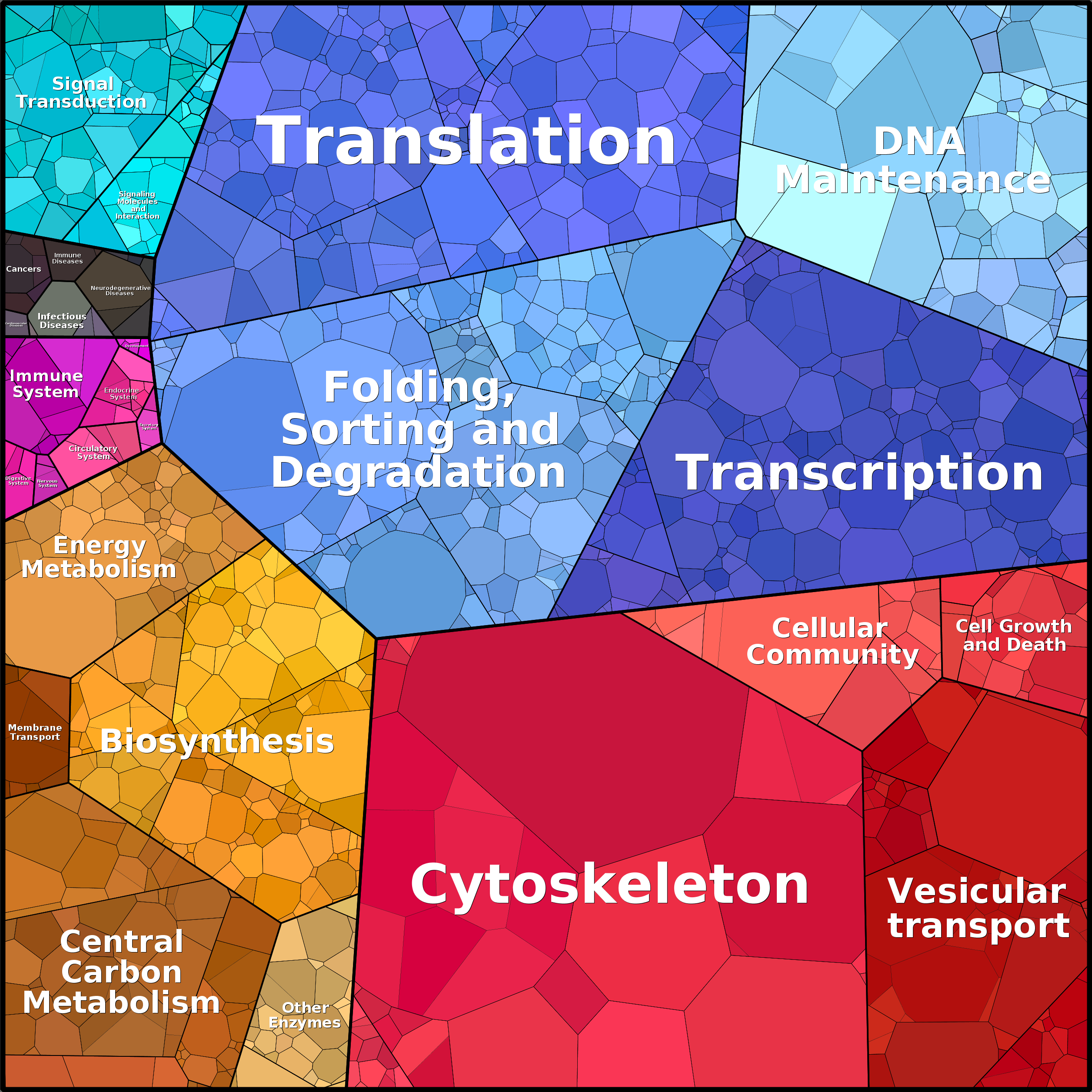 Treemap Press Ctrl-F5