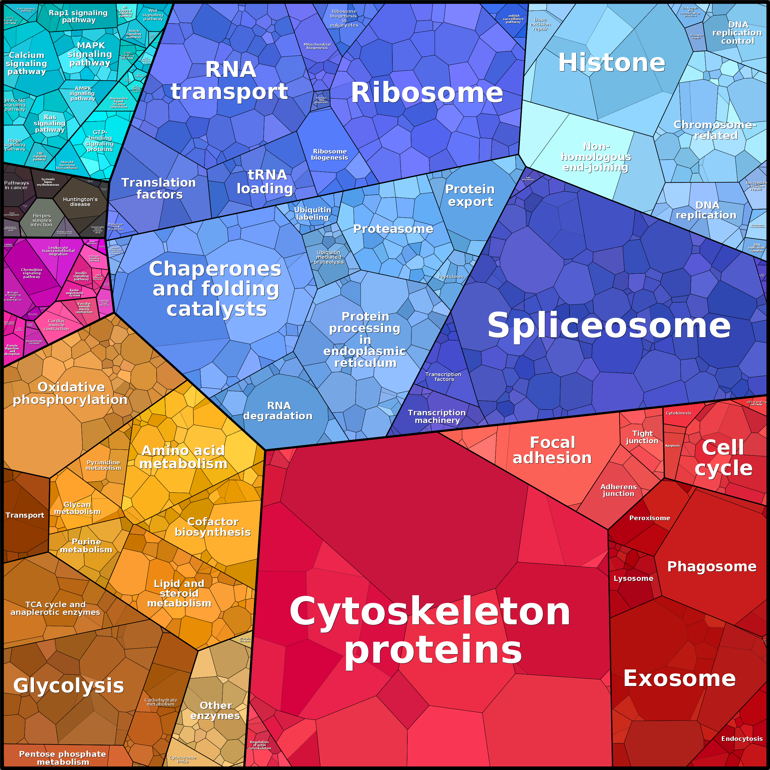Treemap Press Ctrl-F5