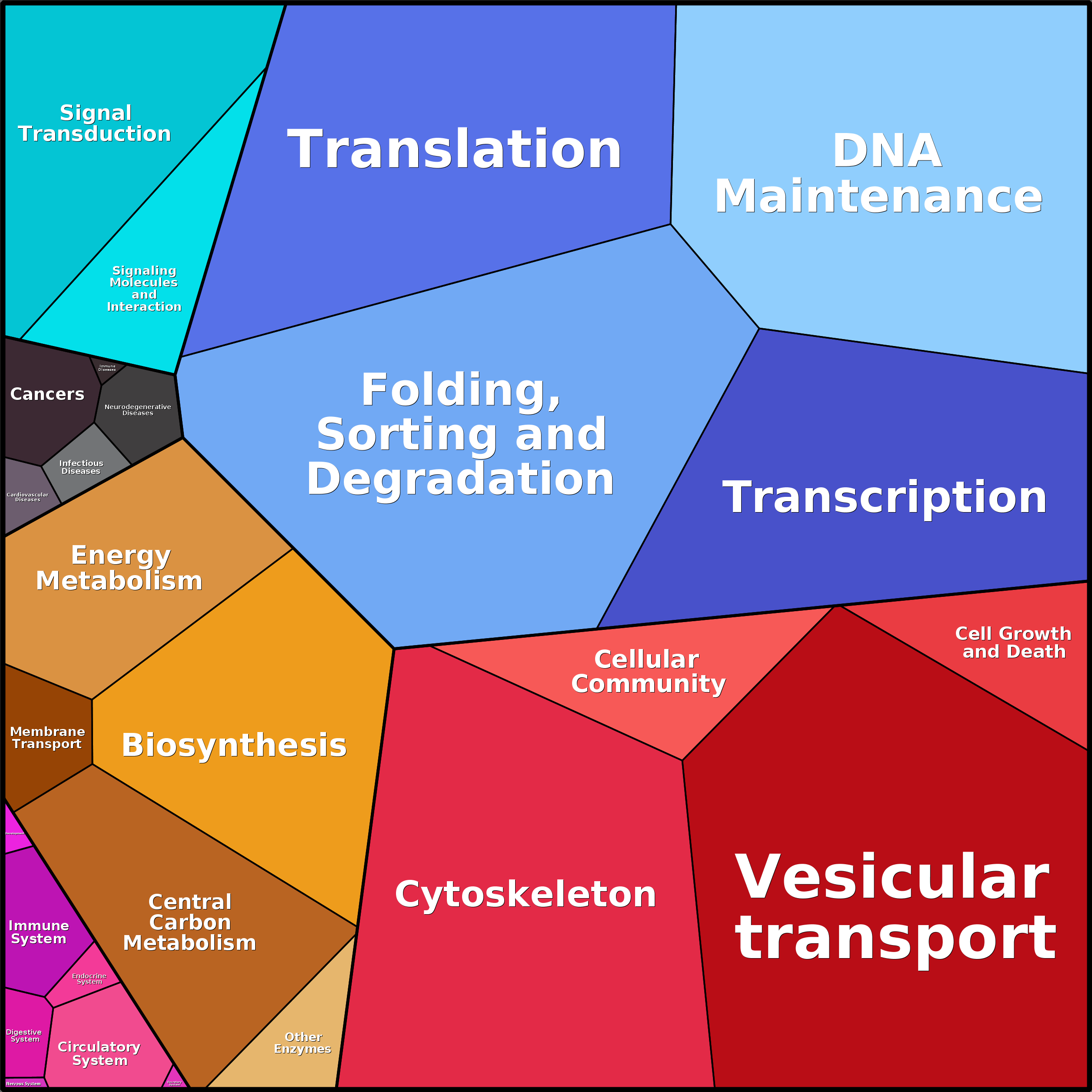 Treemap Press Ctrl-F5