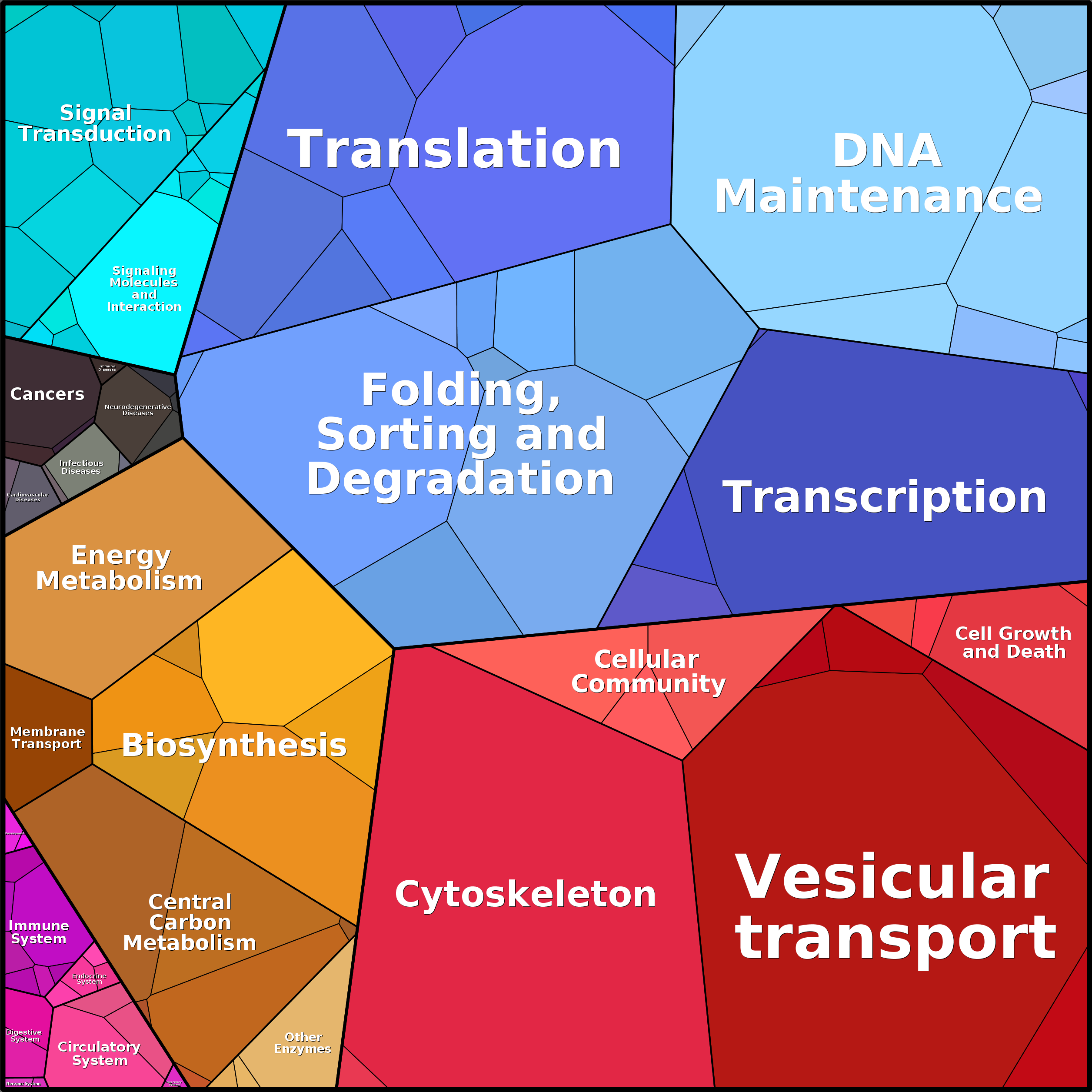 Treemap Press Ctrl-F5