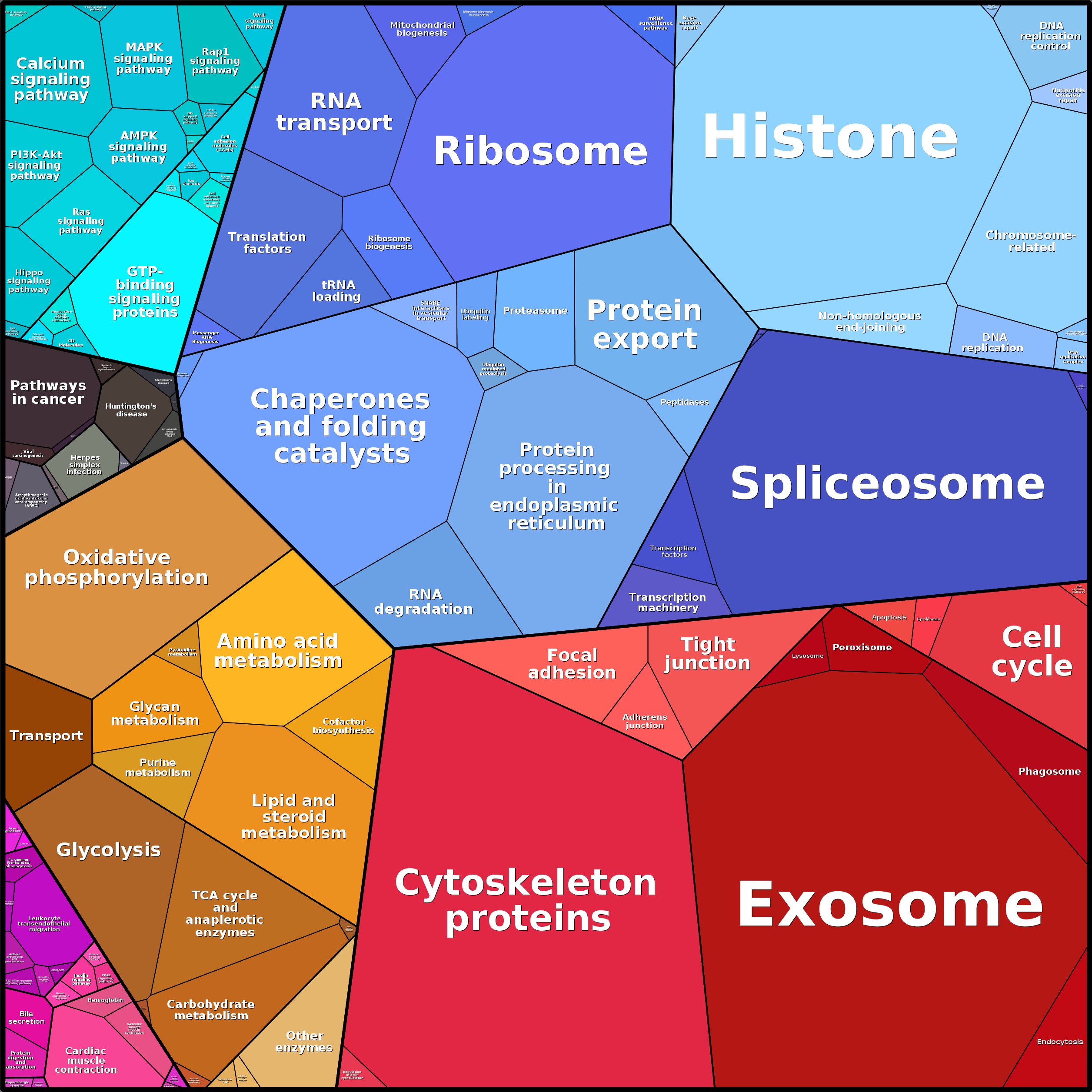 Treemap Press Ctrl-F5