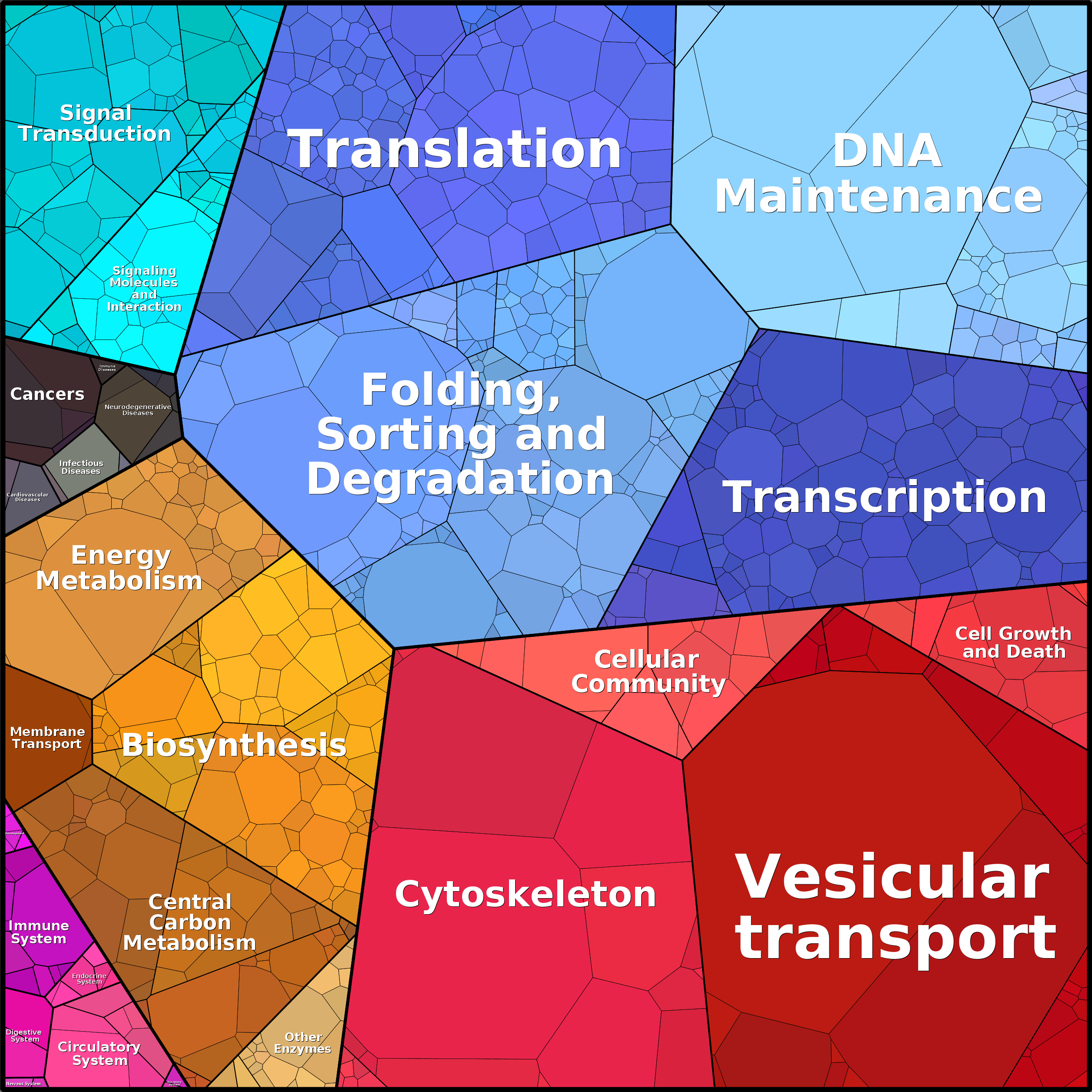 Treemap Press Ctrl-F5