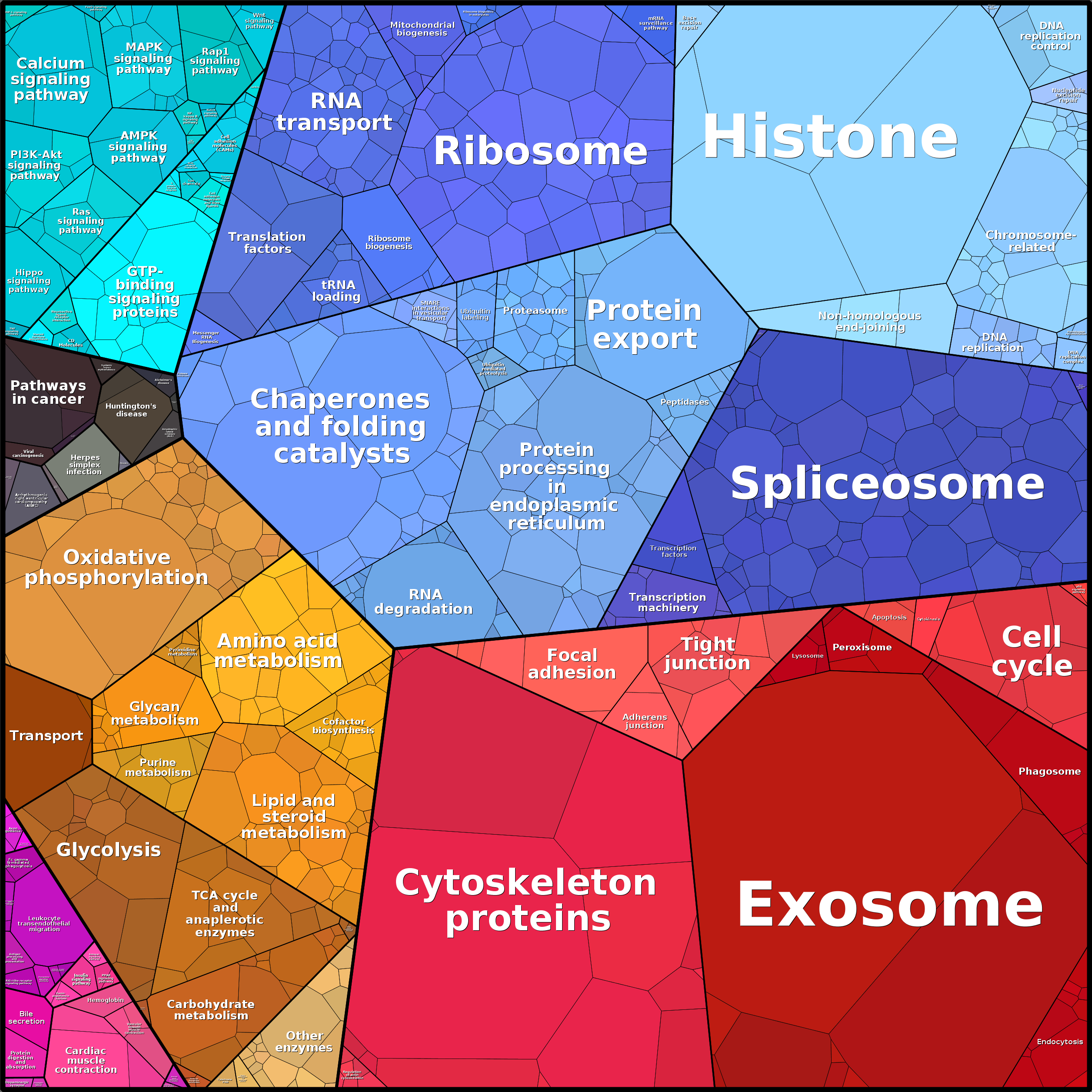 Treemap Press Ctrl-F5