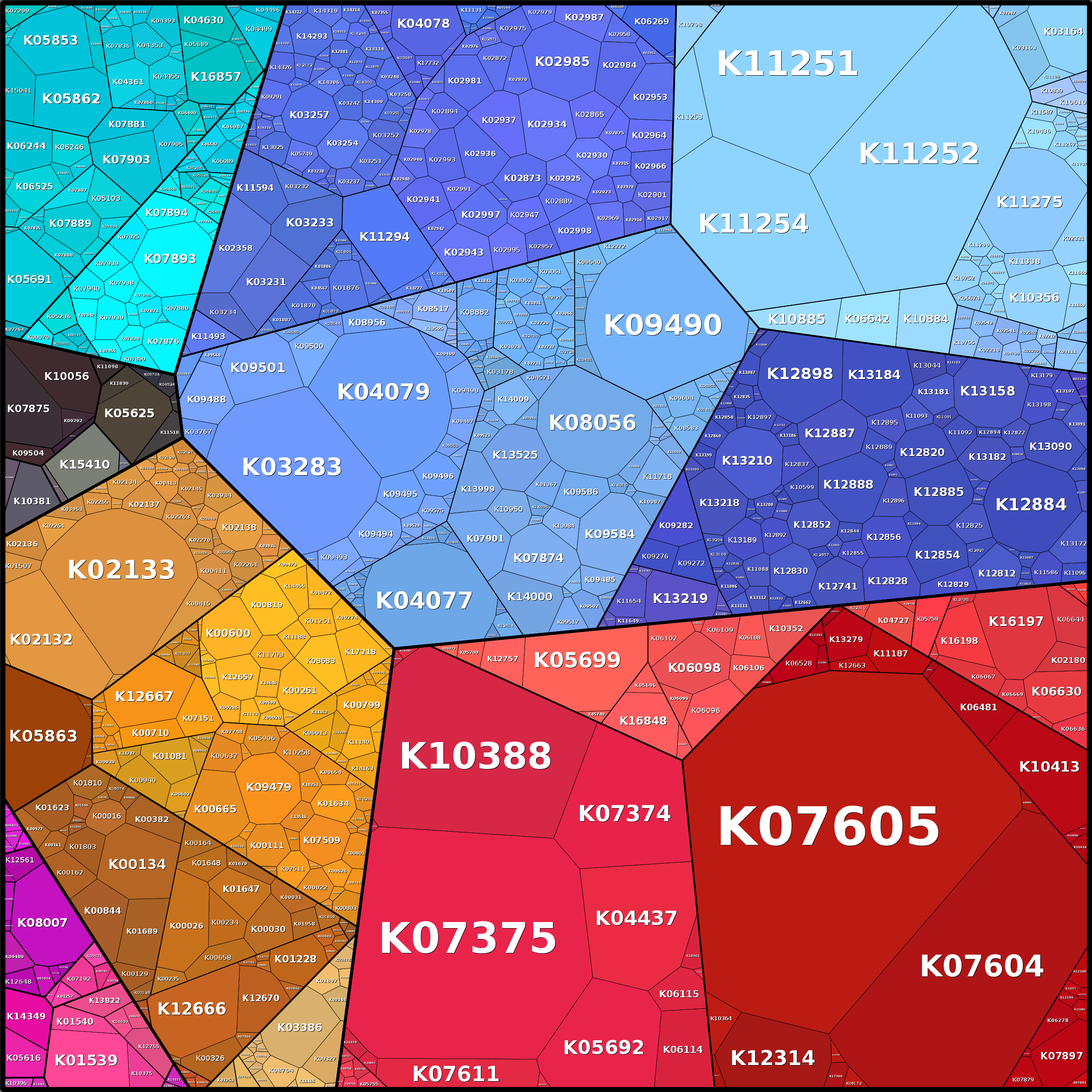 Treemap Press Ctrl-F5