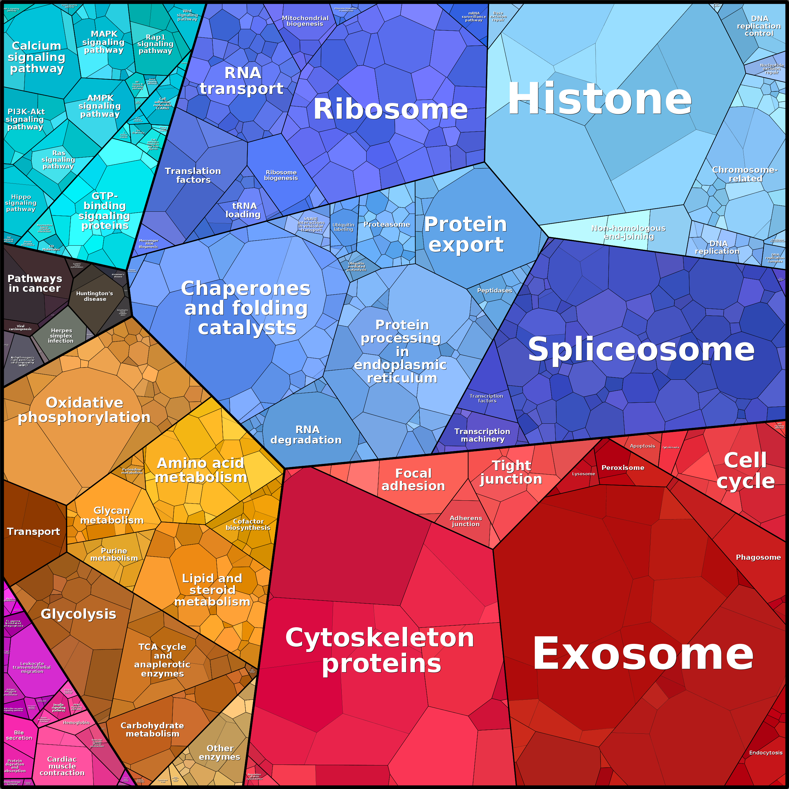 Treemap Press Ctrl-F5