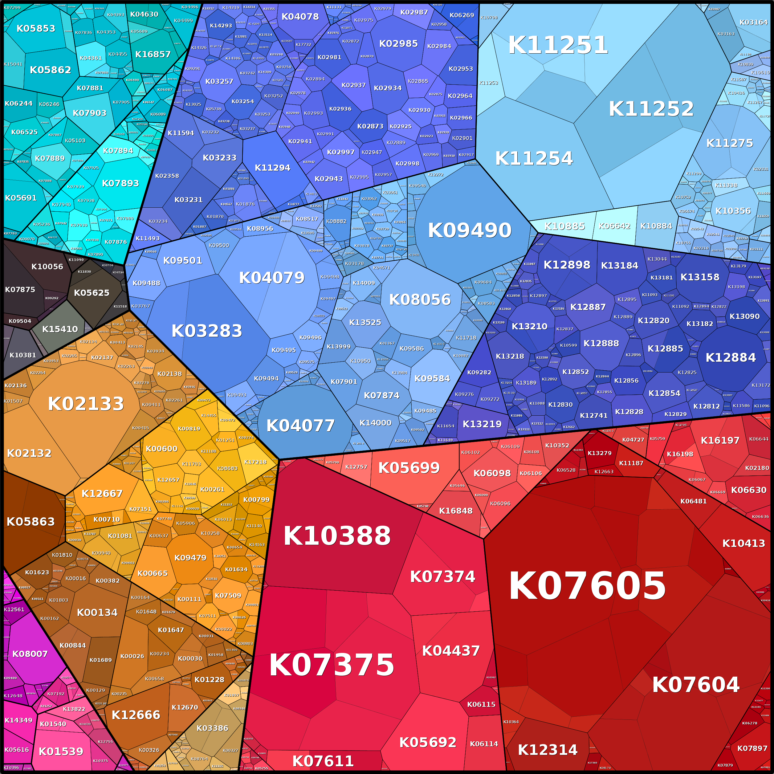 Treemap Press Ctrl-F5