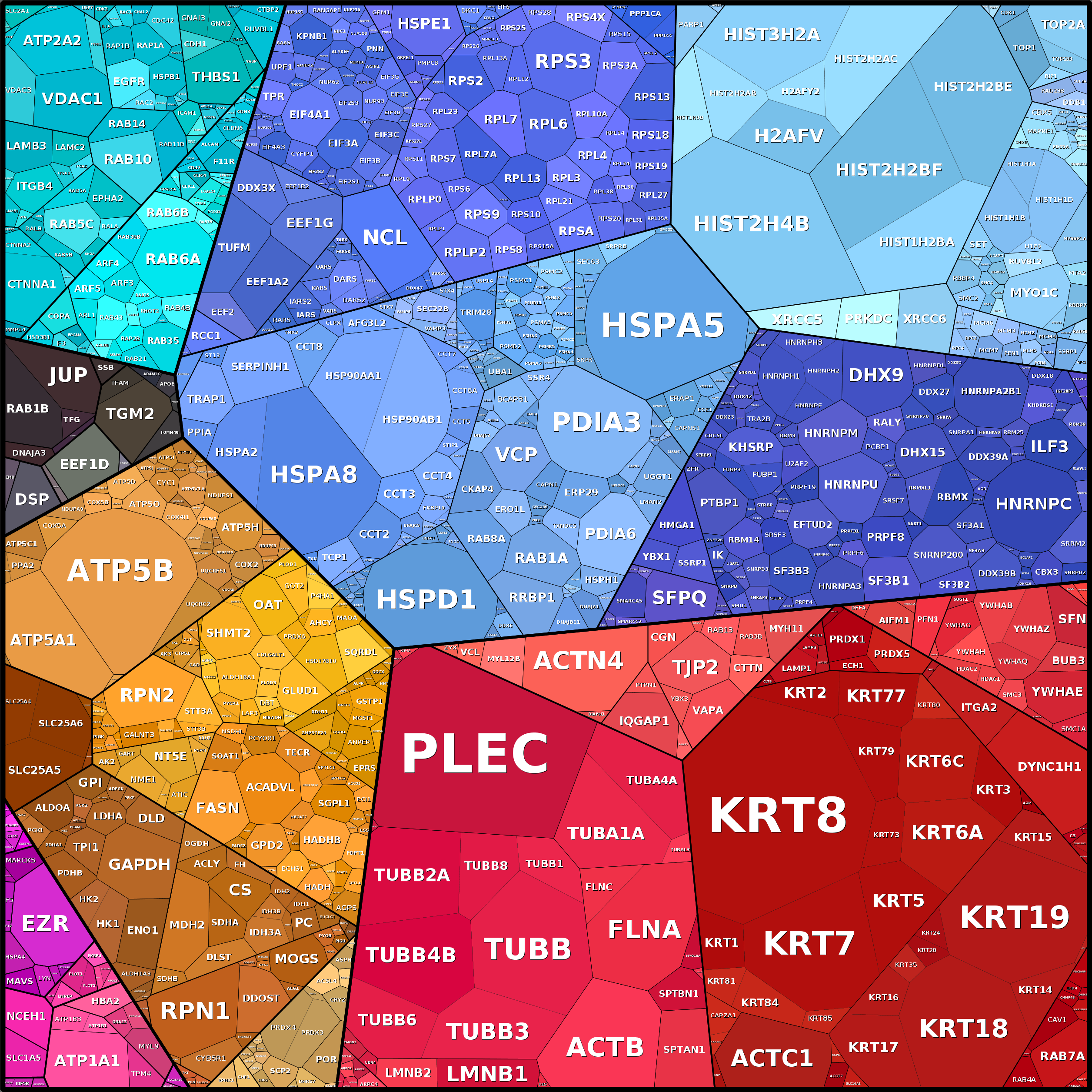 Treemap Press Ctrl-F5