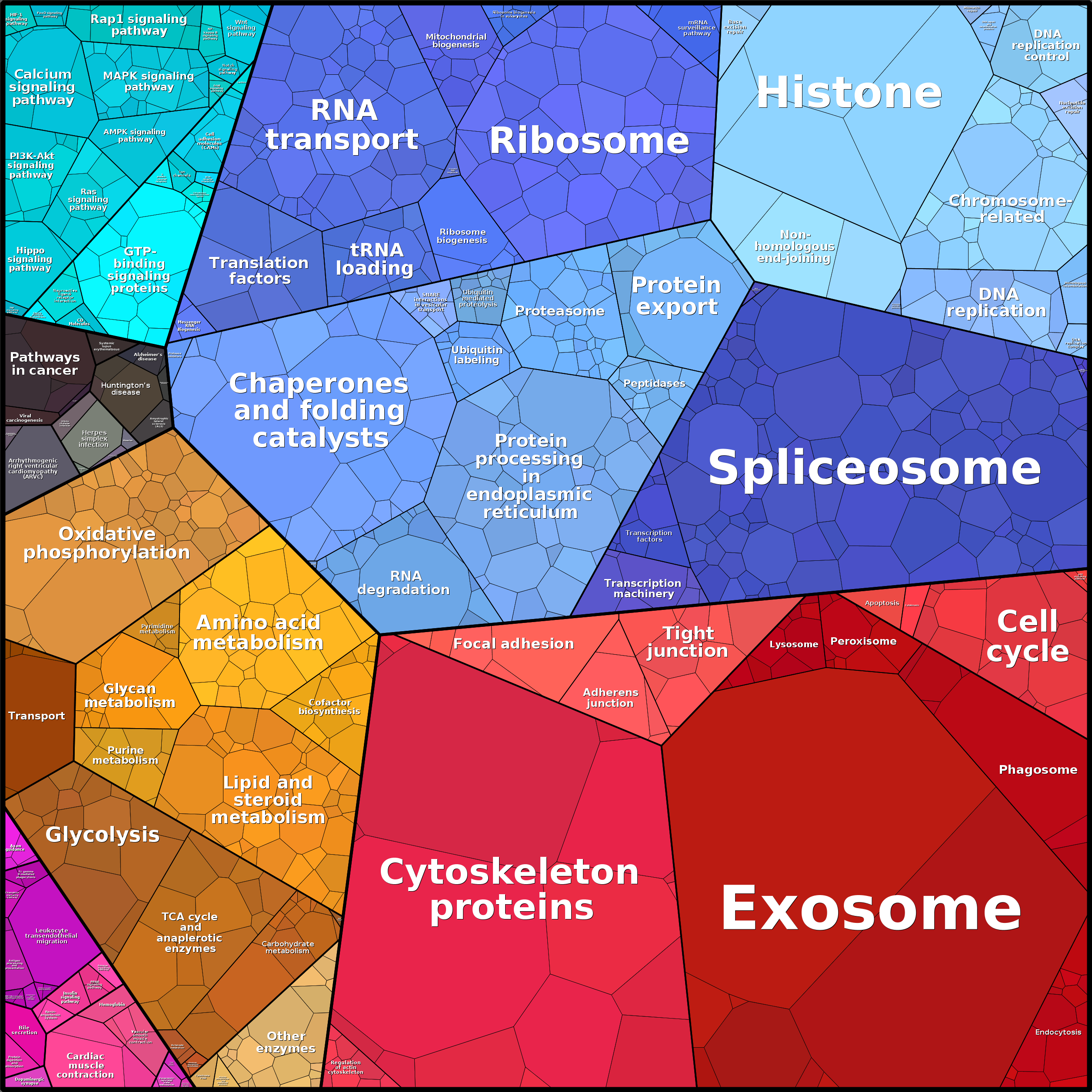 Treemap Press Ctrl-F5
