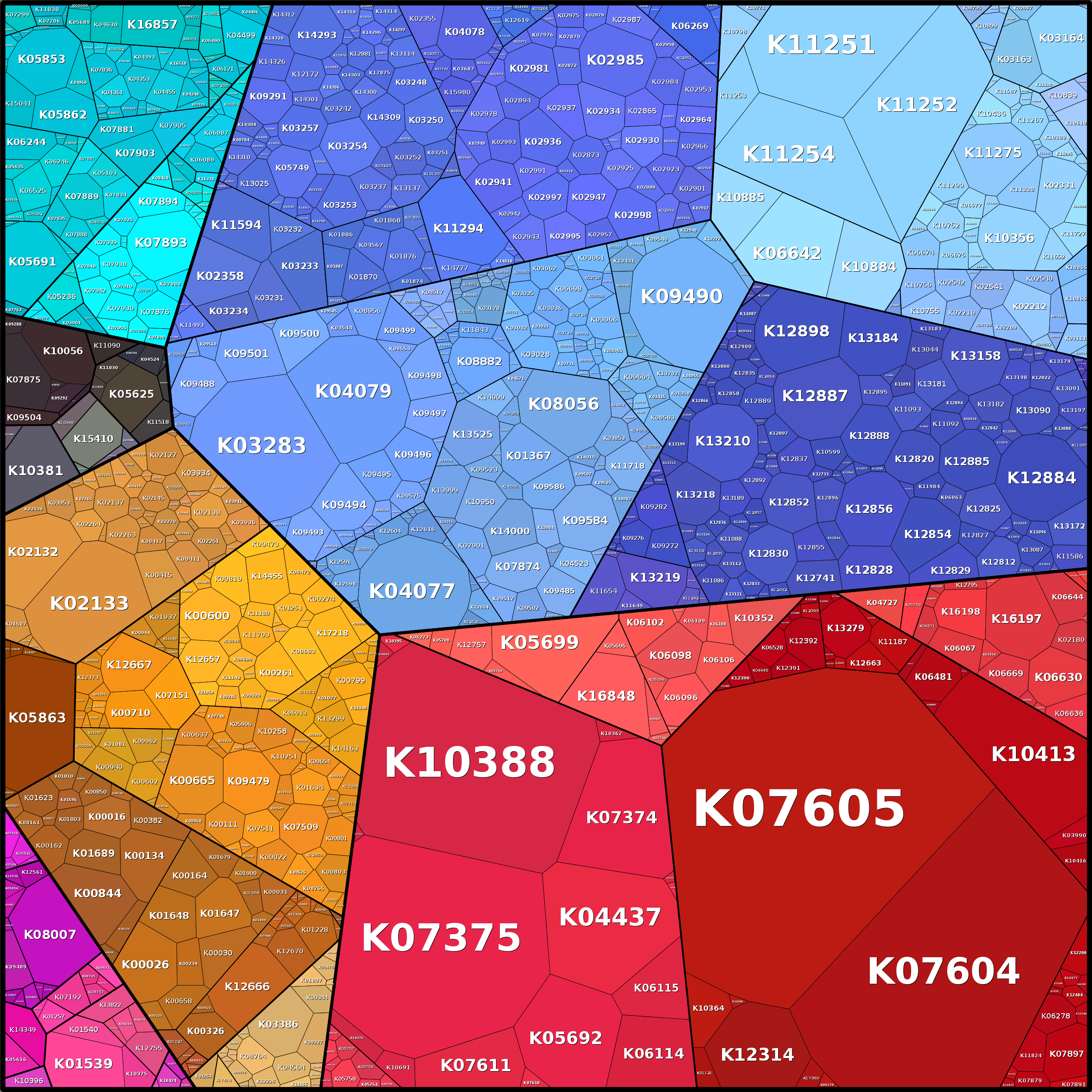 Treemap Press Ctrl-F5