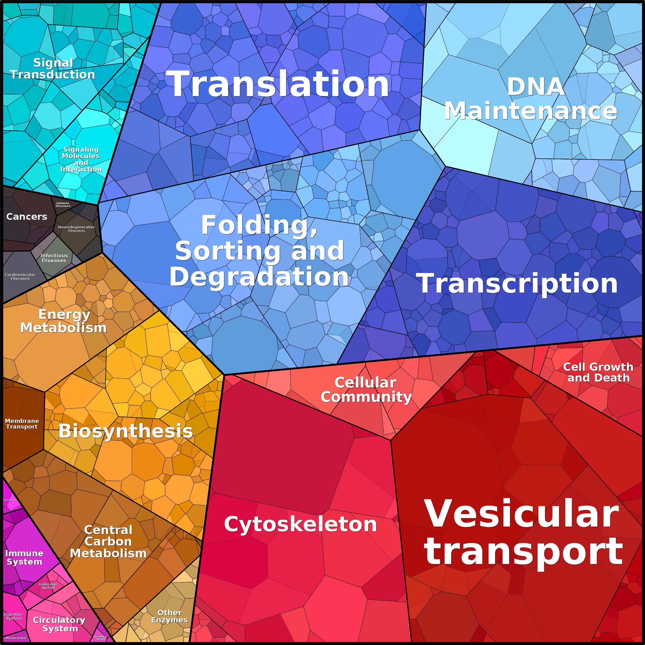 Treemap Press Ctrl-F5