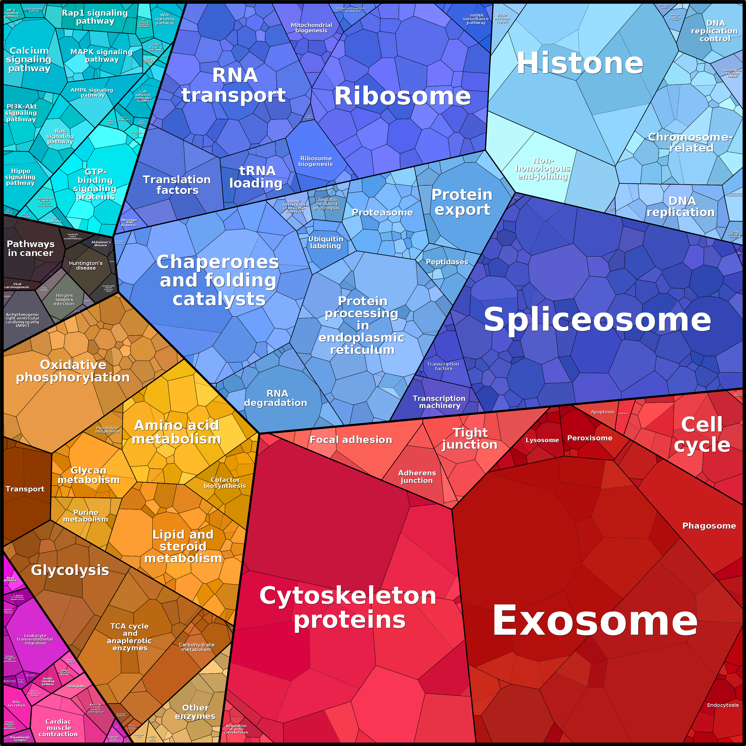 Treemap Press Ctrl-F5