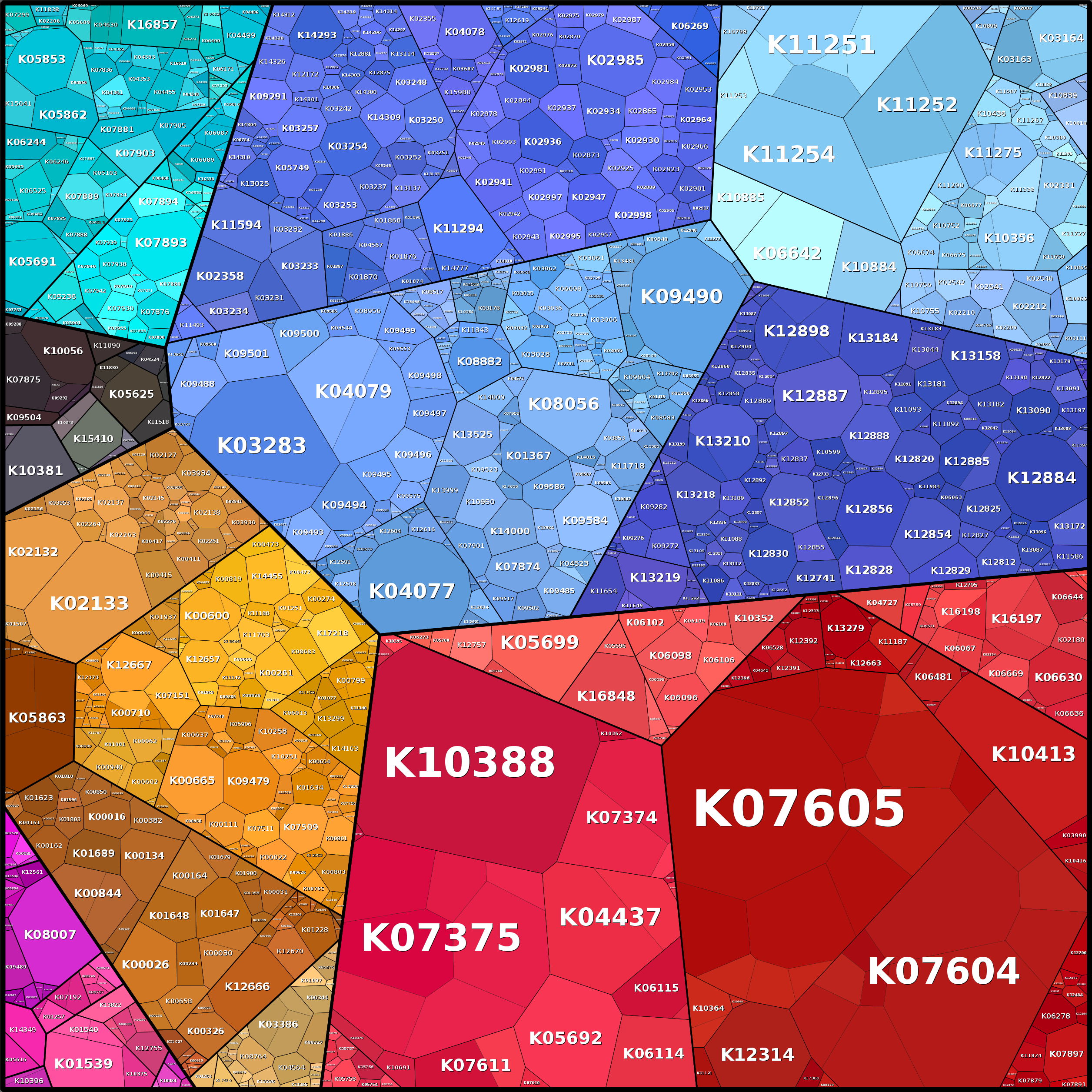 Treemap Press Ctrl-F5