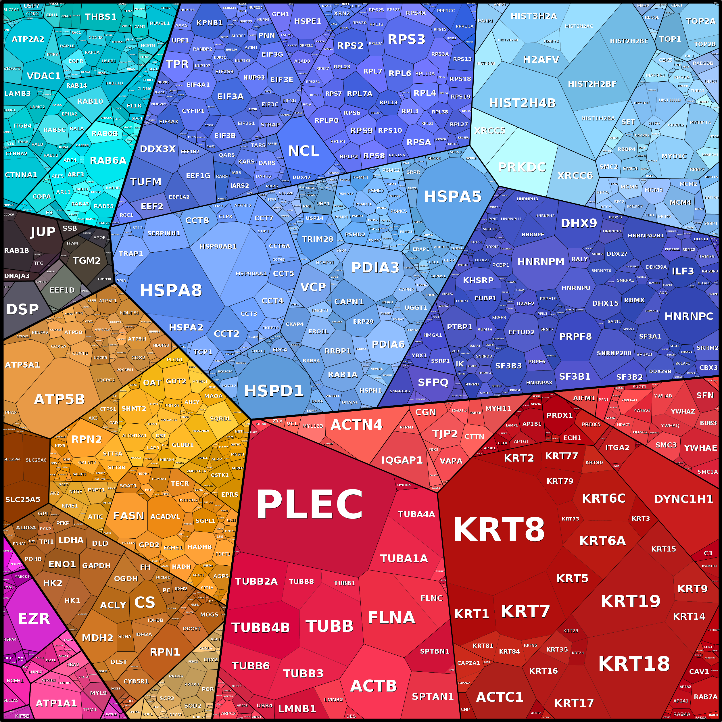 Treemap Press Ctrl-F5