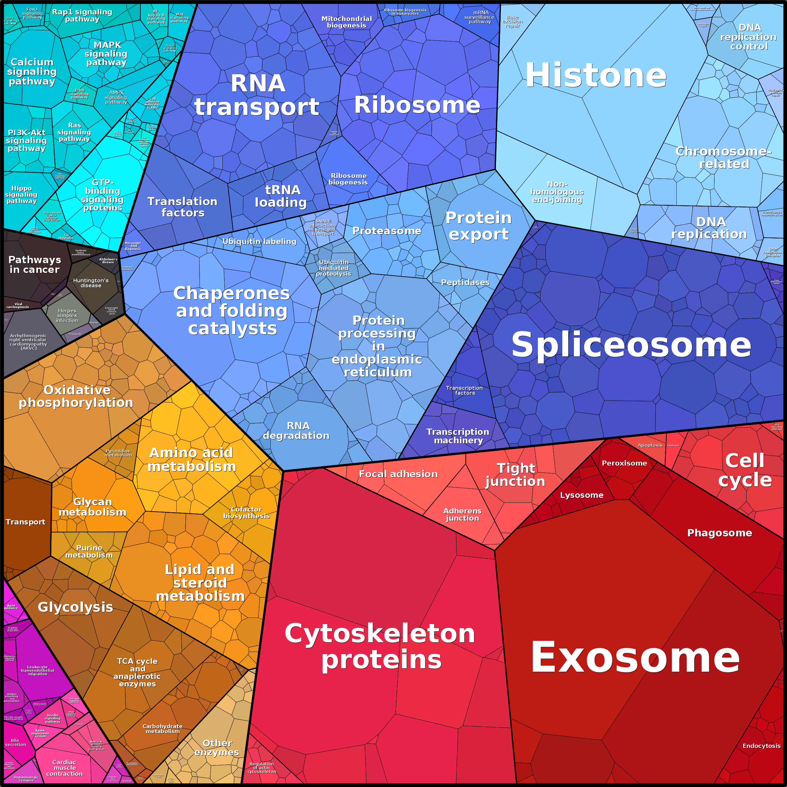 Treemap Press Ctrl-F5