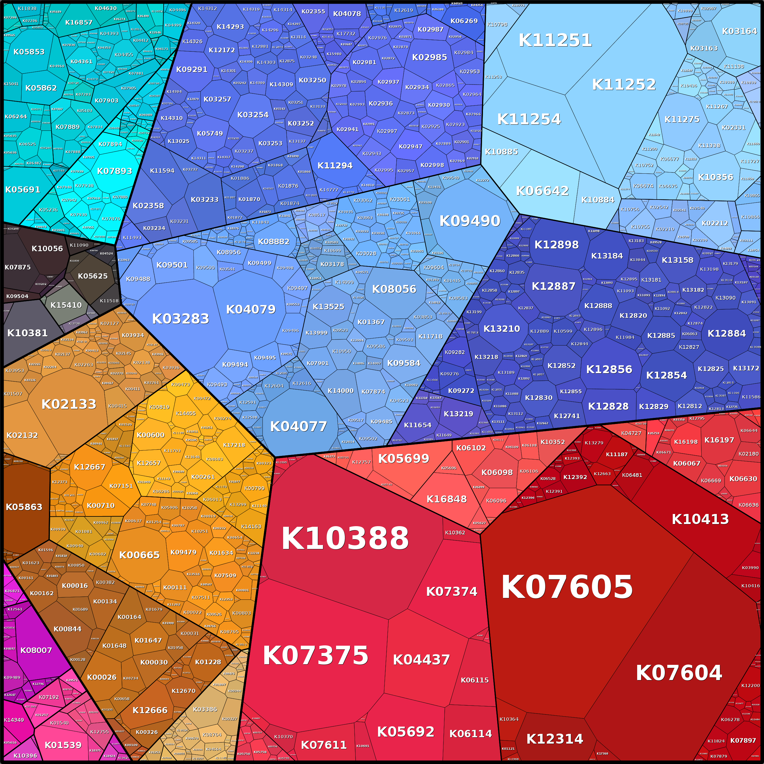 Treemap Press Ctrl-F5