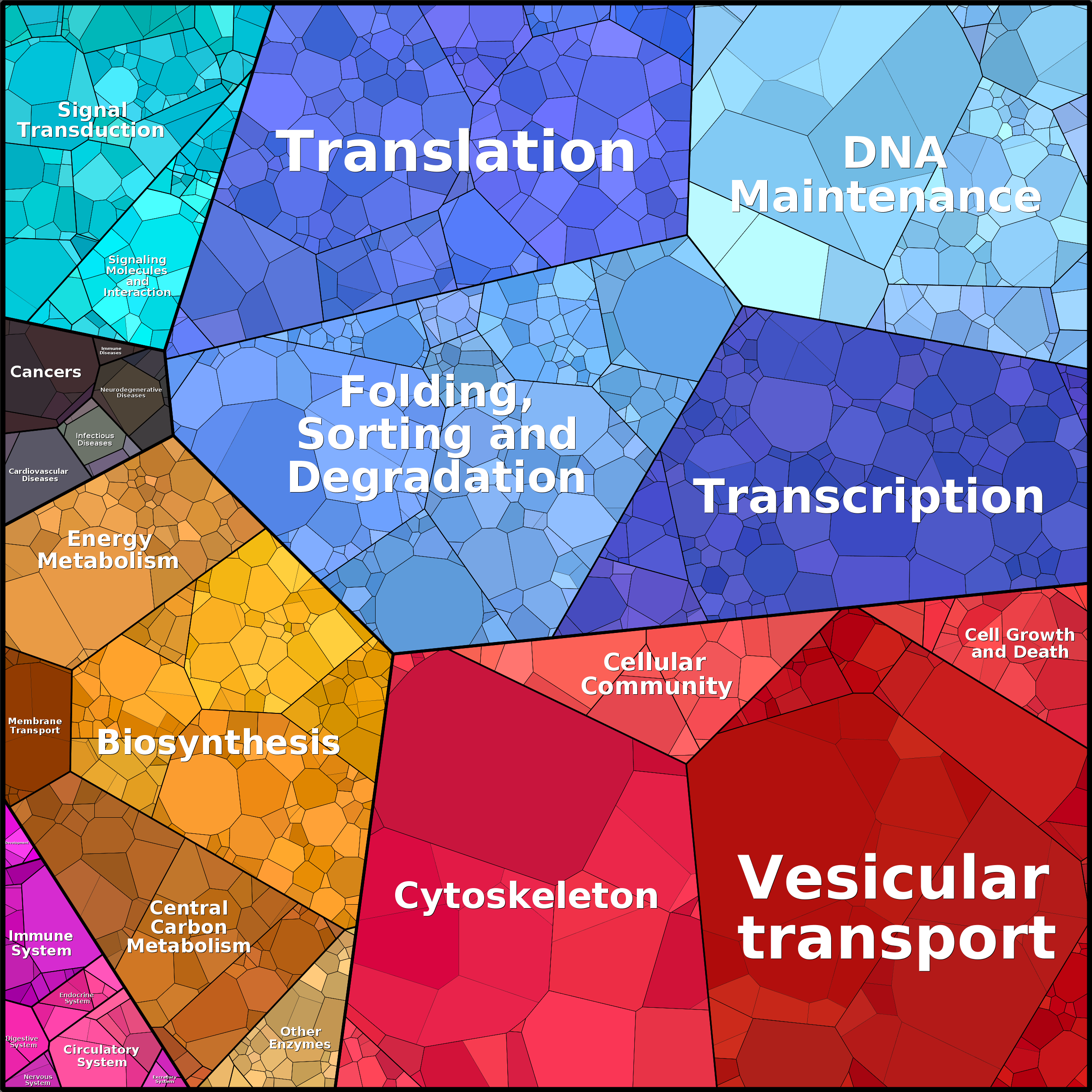 Treemap Press Ctrl-F5