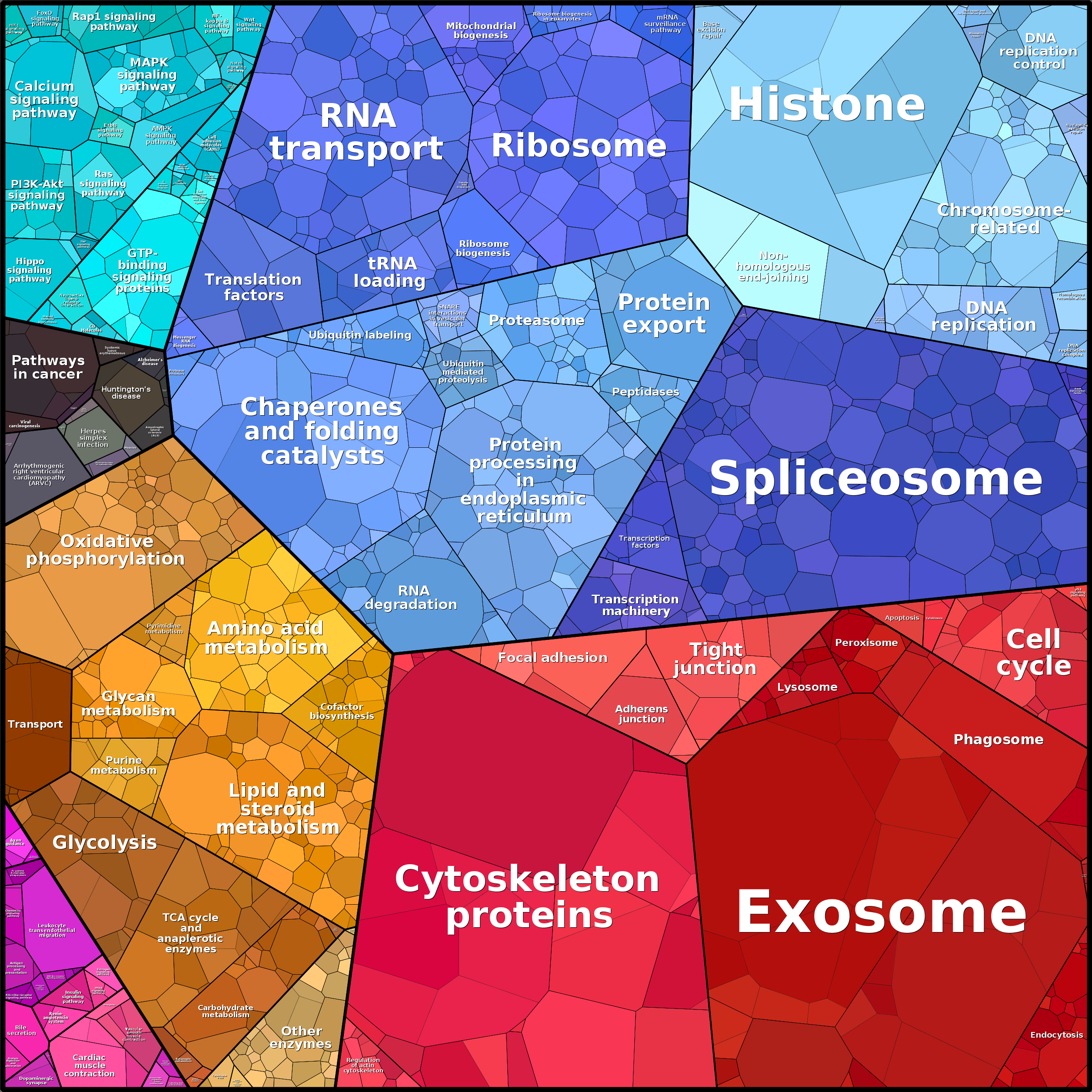 Treemap Press Ctrl-F5