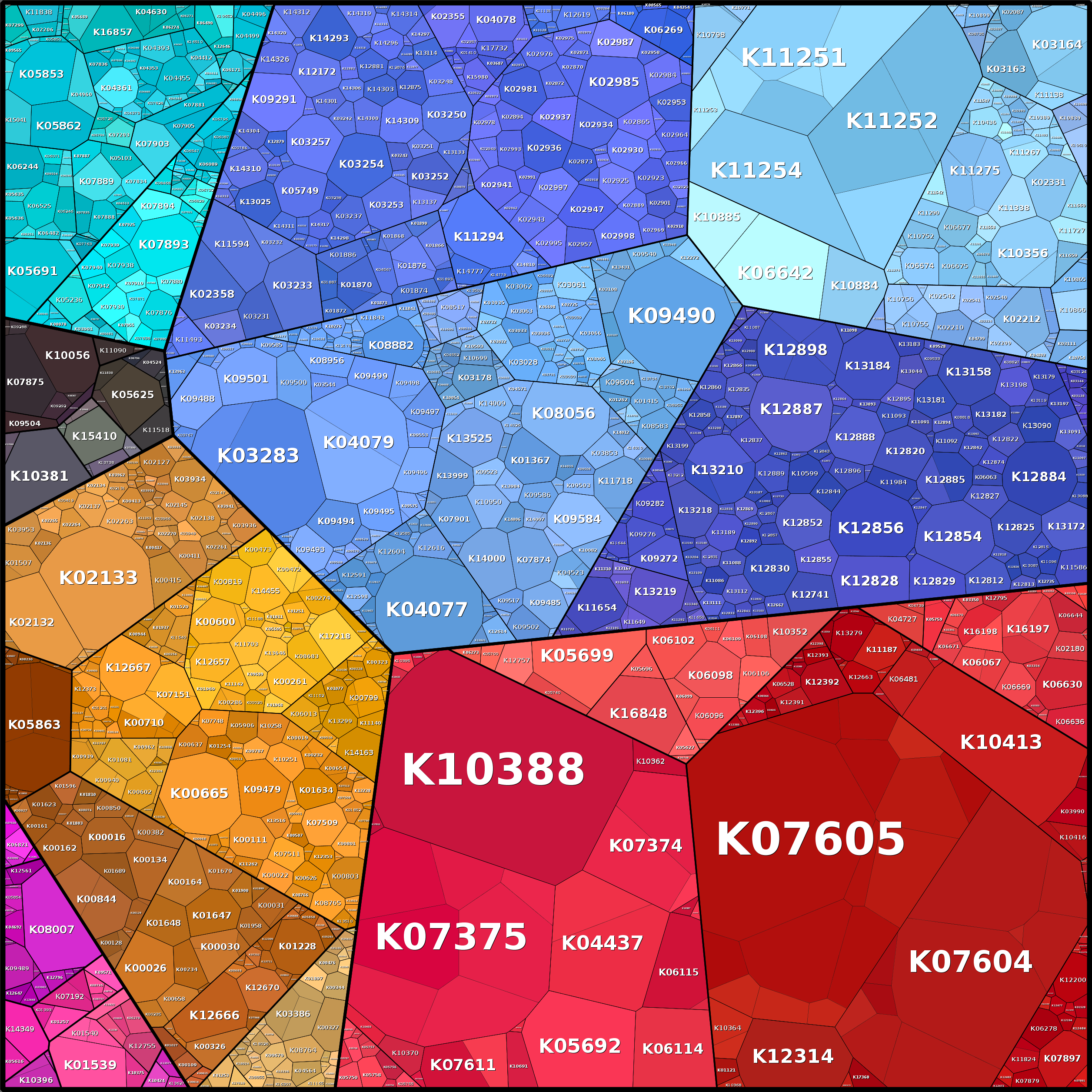 Treemap Press Ctrl-F5