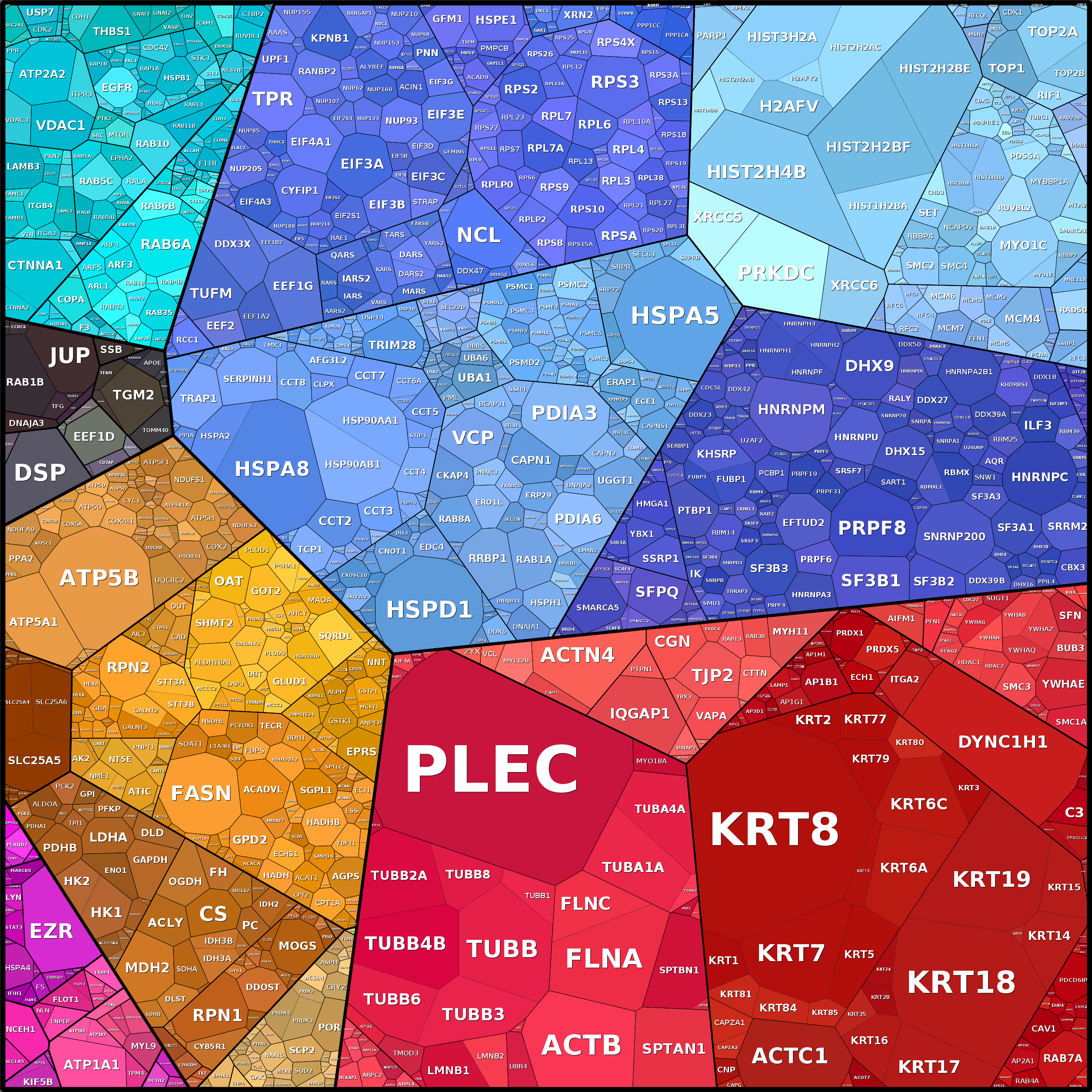 Treemap Press Ctrl-F5