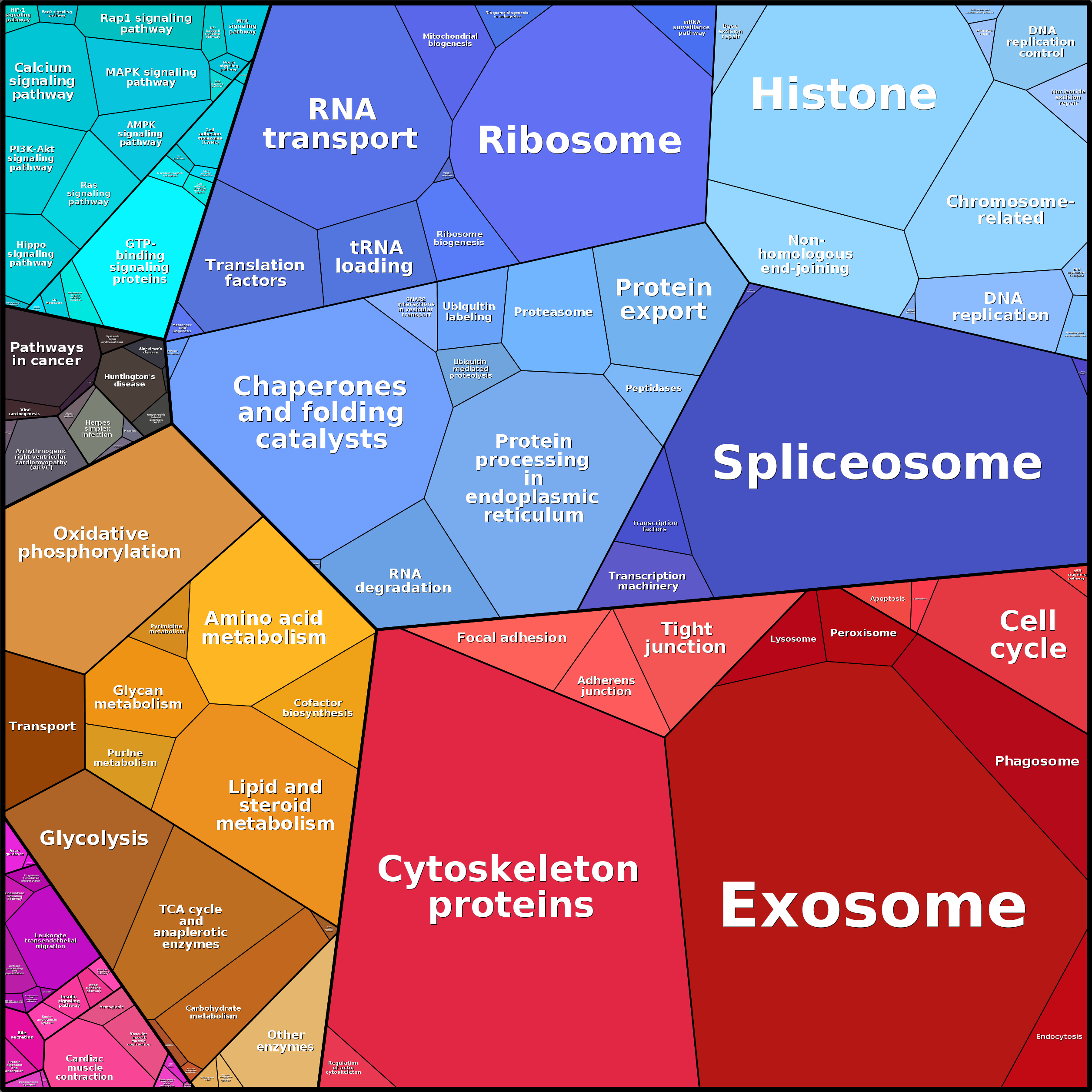 Treemap Press Ctrl-F5