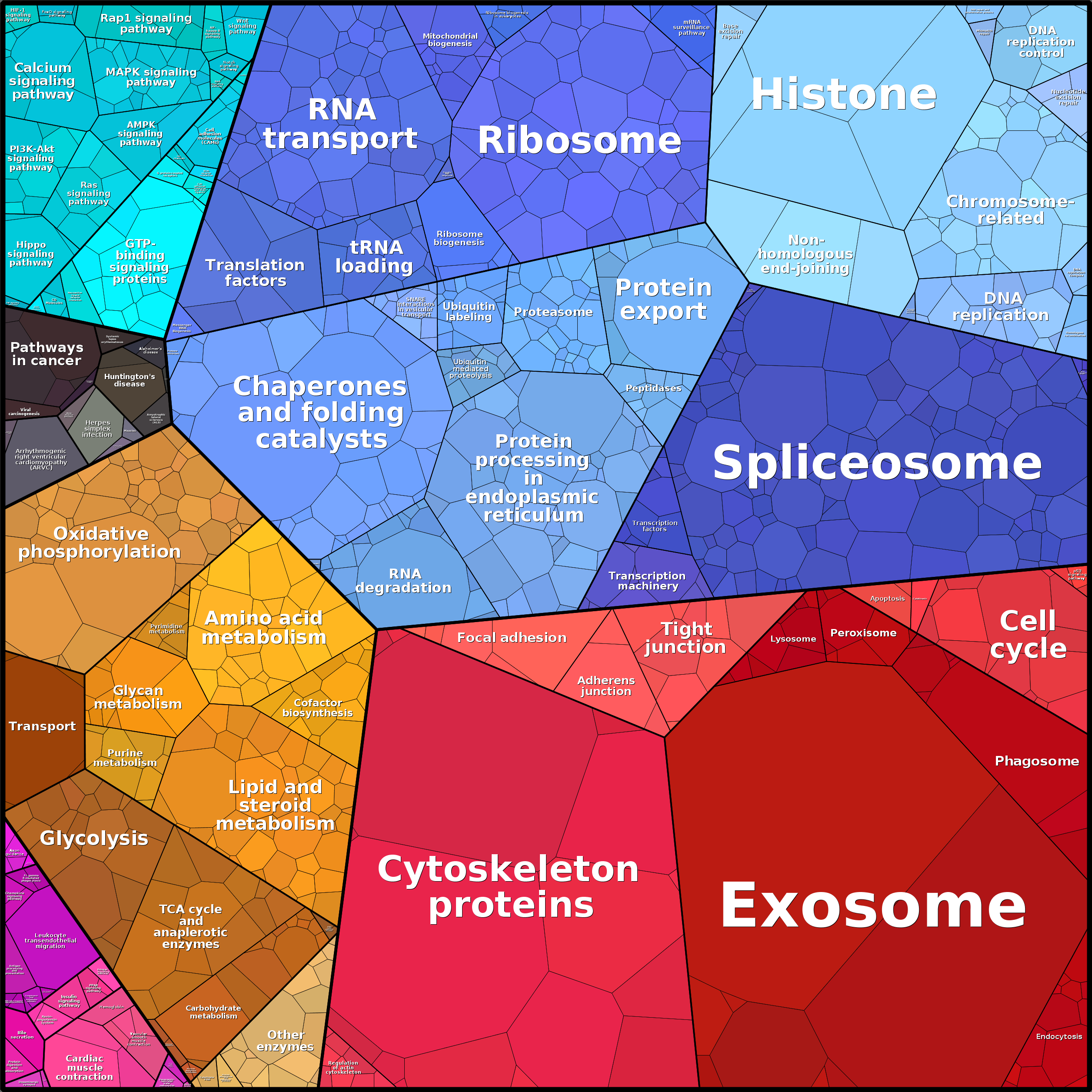 Treemap Press Ctrl-F5