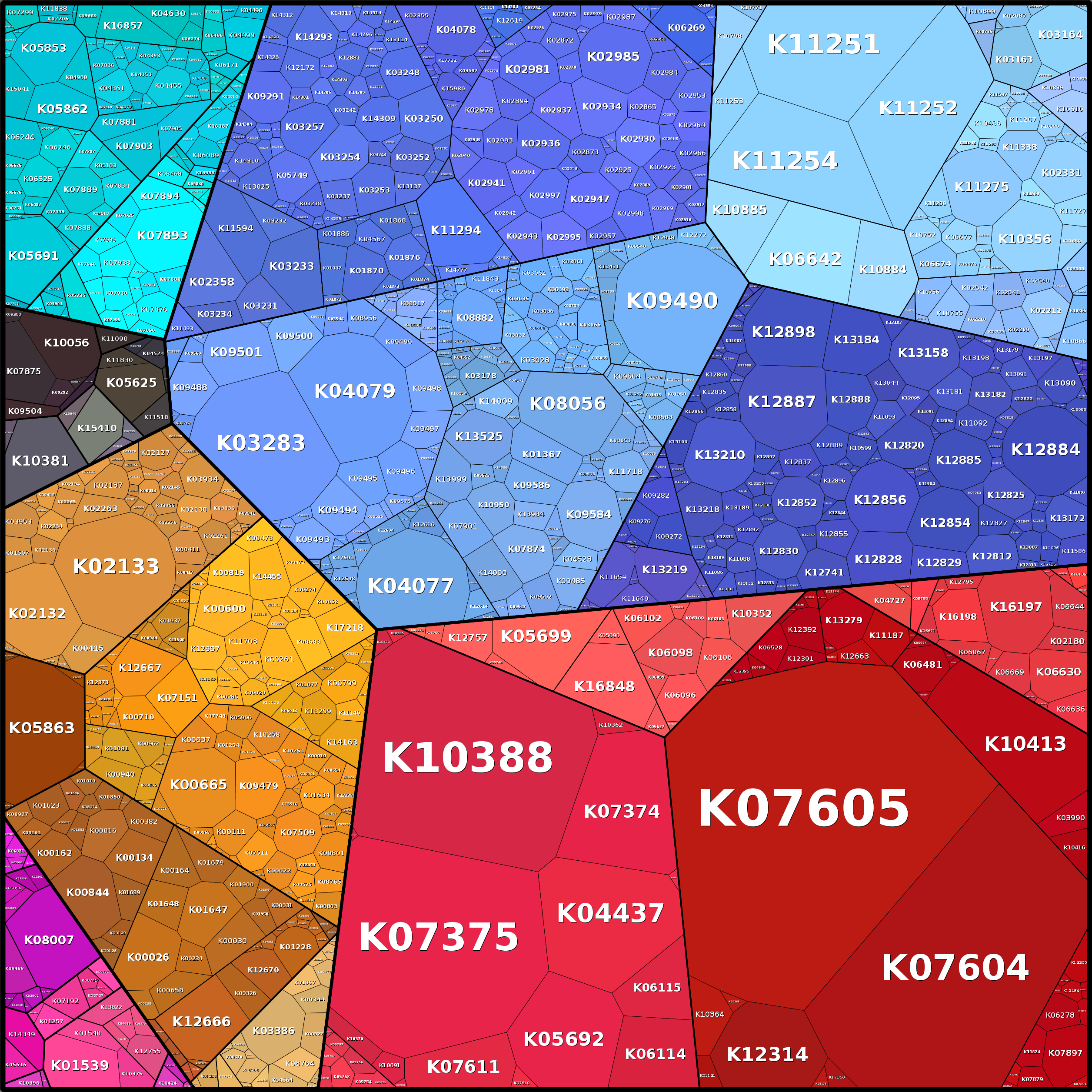 Treemap Press Ctrl-F5