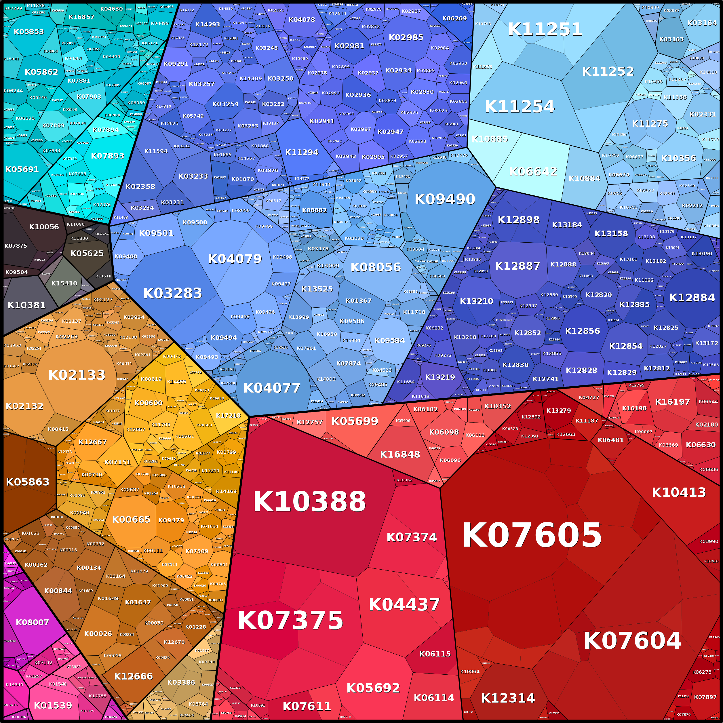 Treemap Press Ctrl-F5