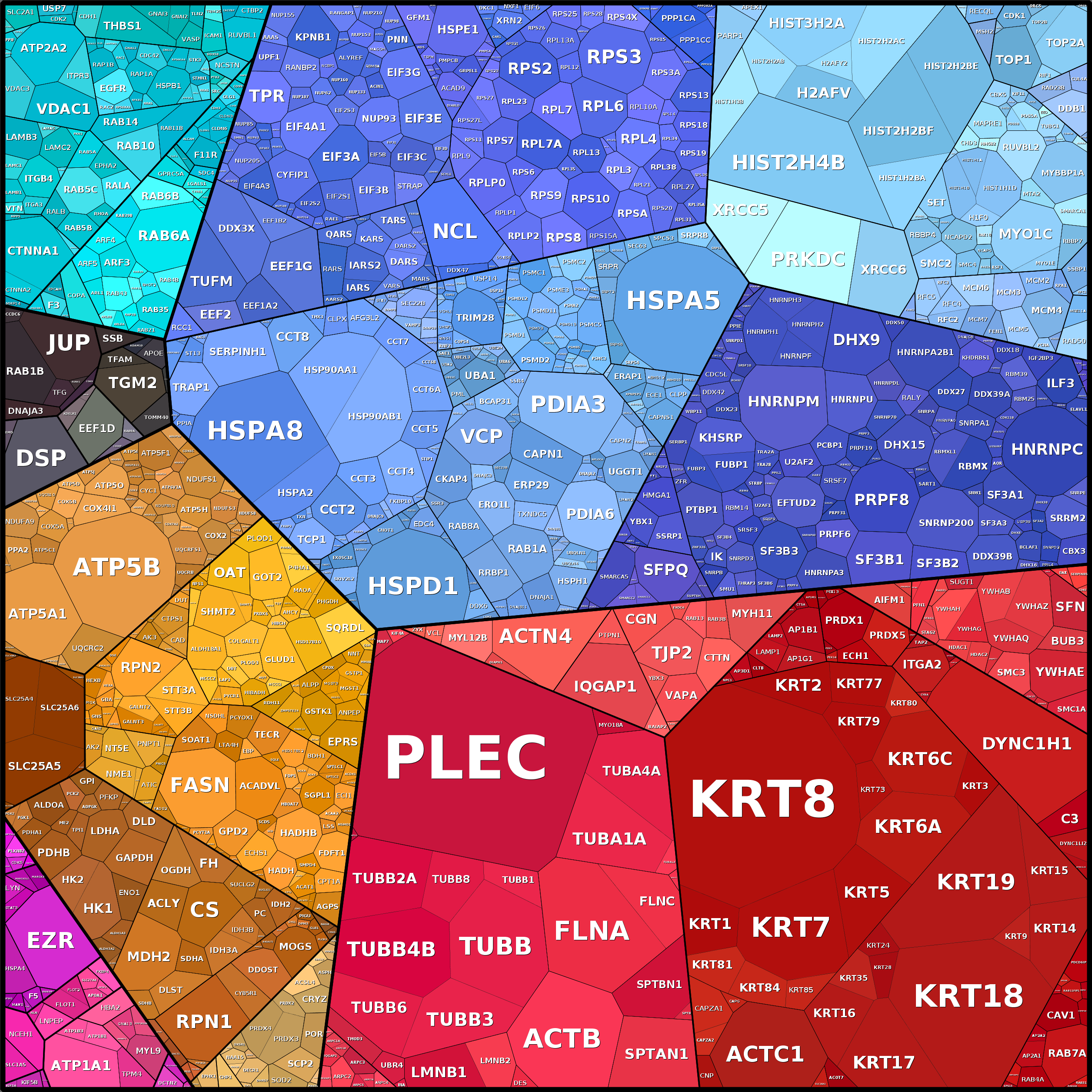 Treemap Press Ctrl-F5