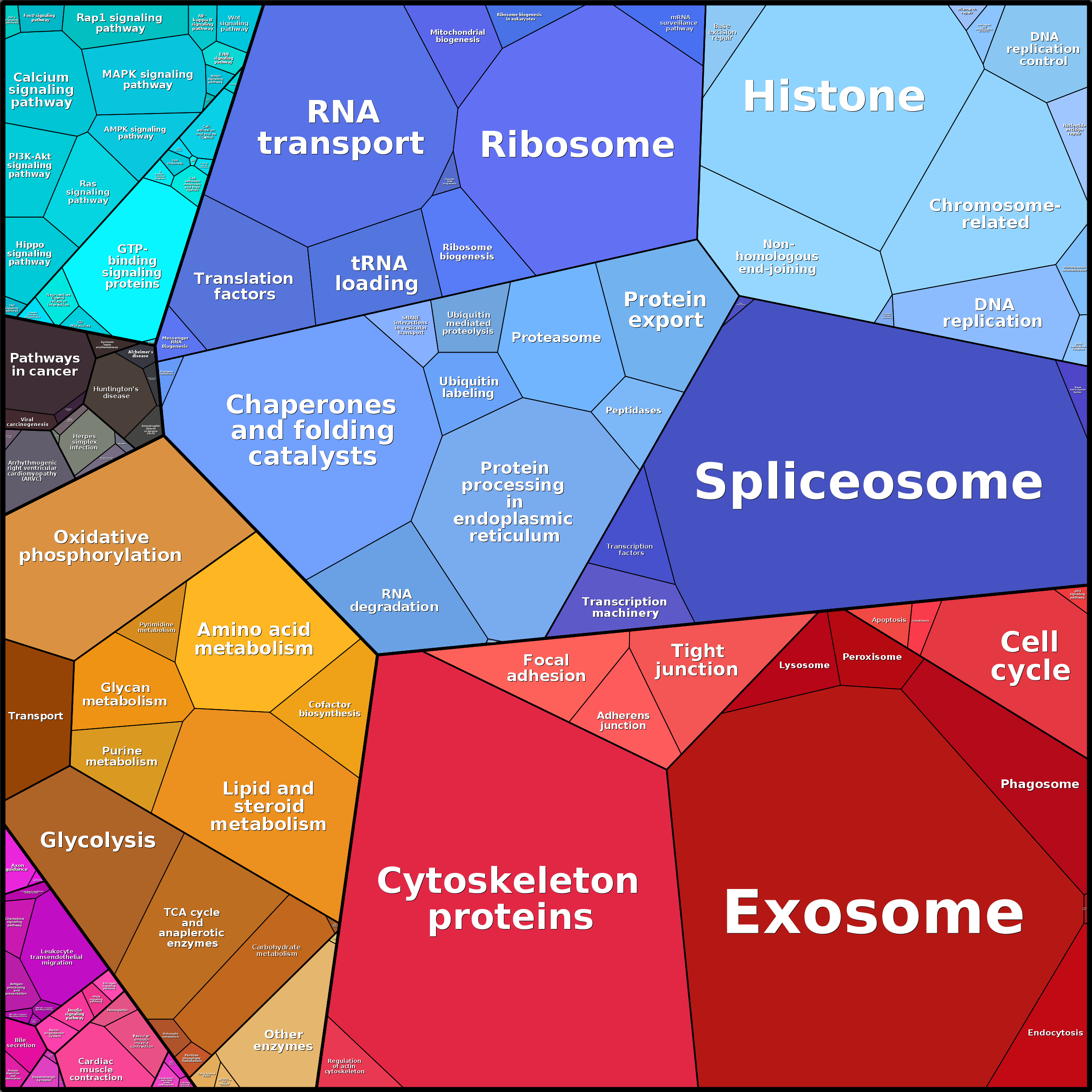 Treemap Press Ctrl-F5