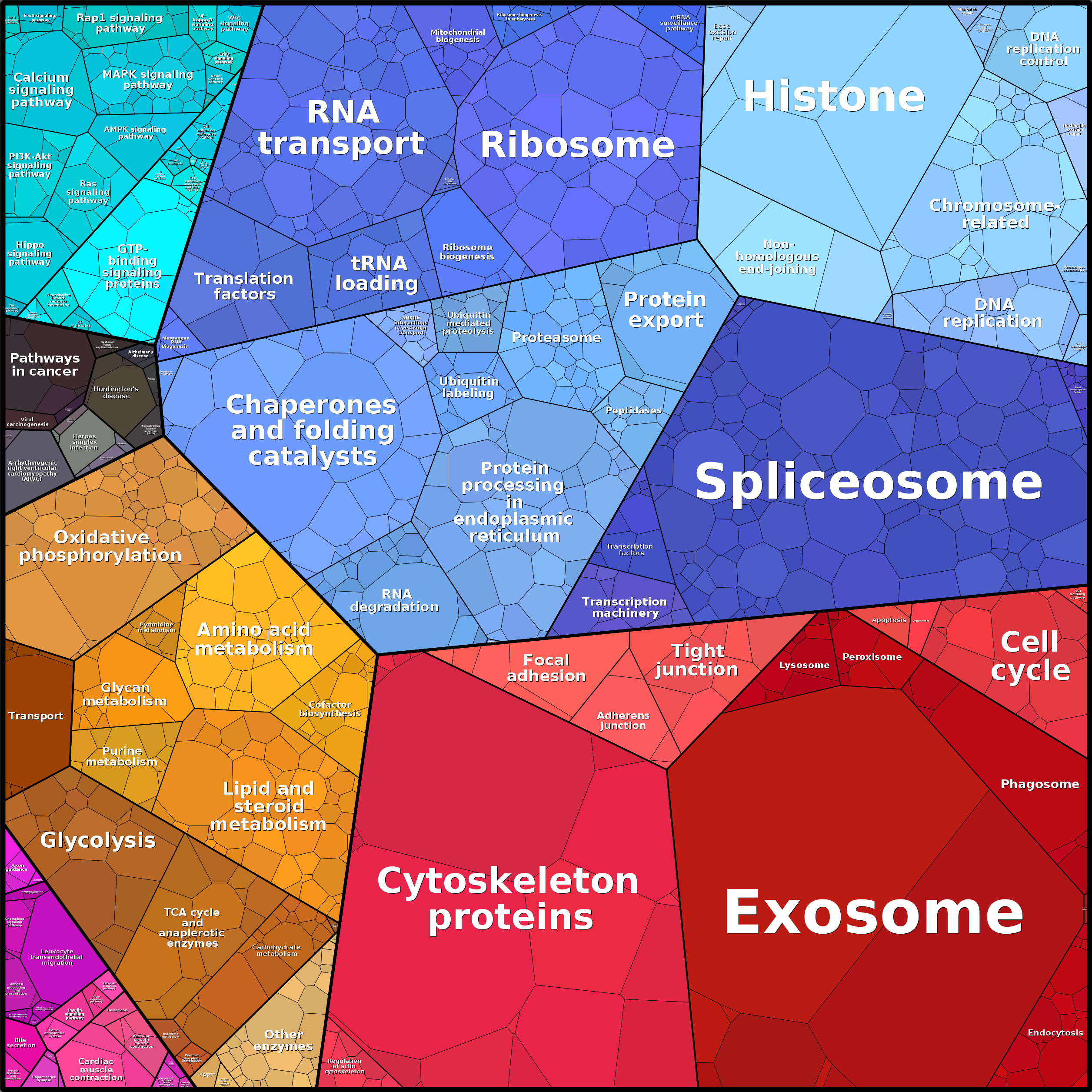 Treemap Press Ctrl-F5