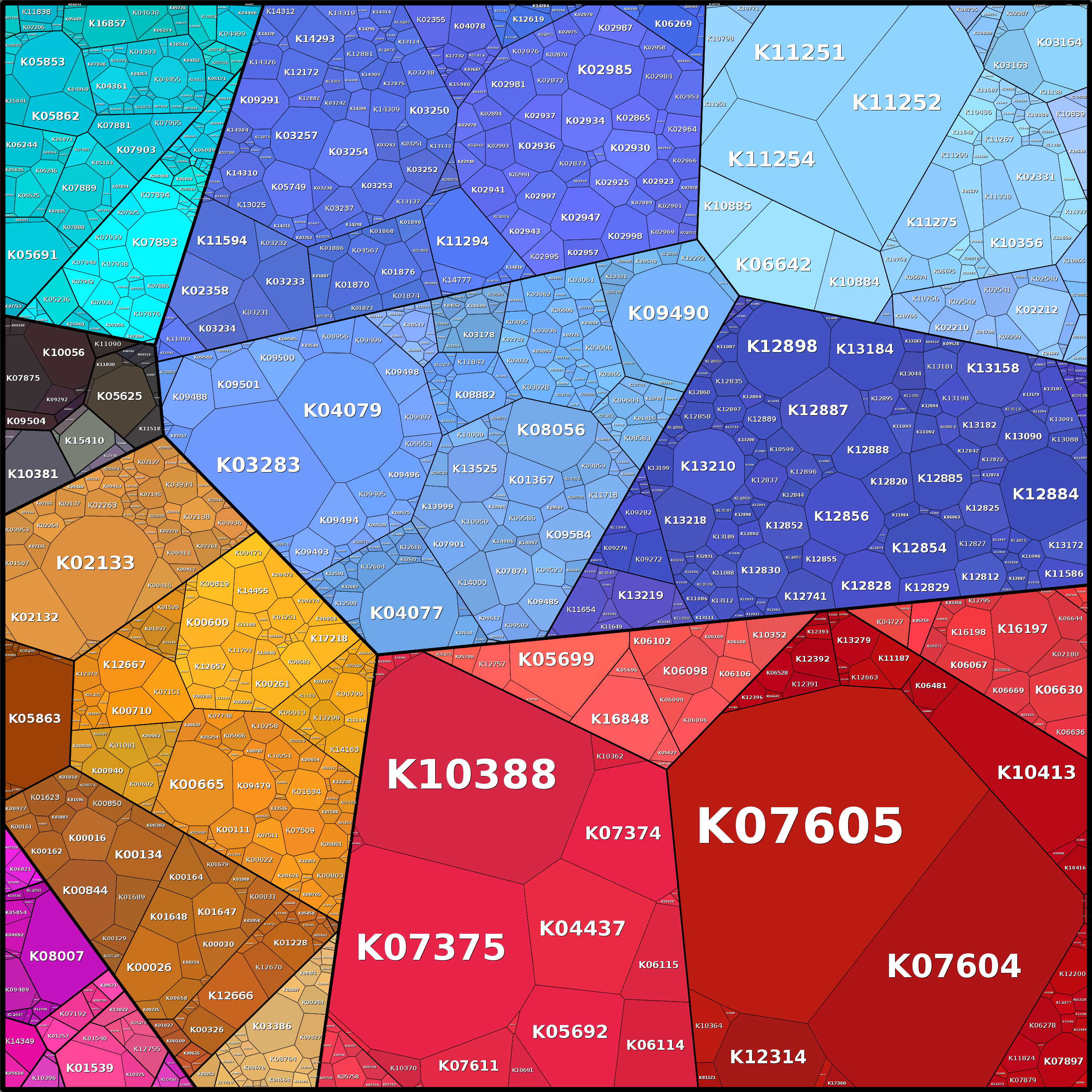 Treemap Press Ctrl-F5