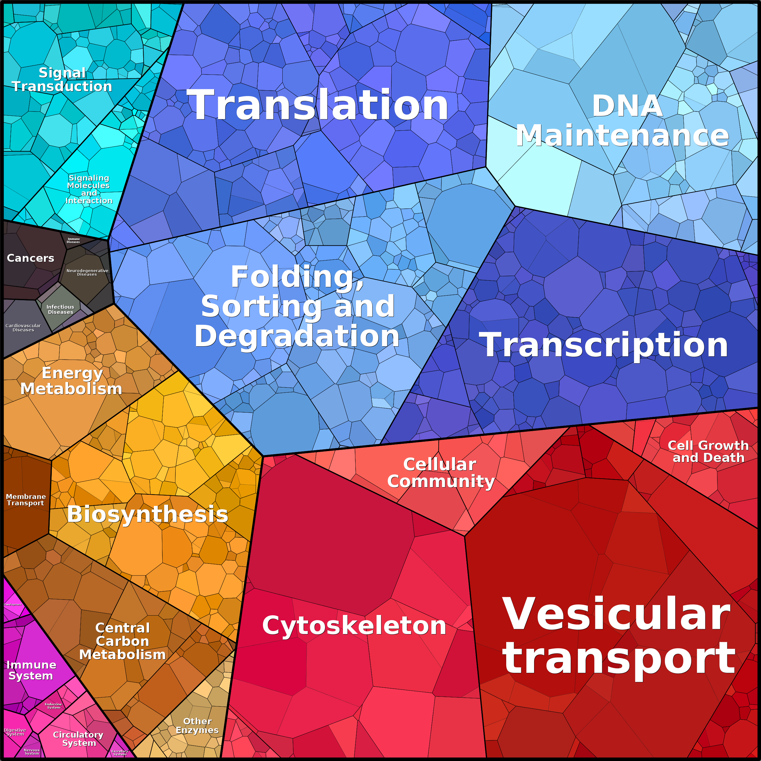 Treemap Press Ctrl-F5