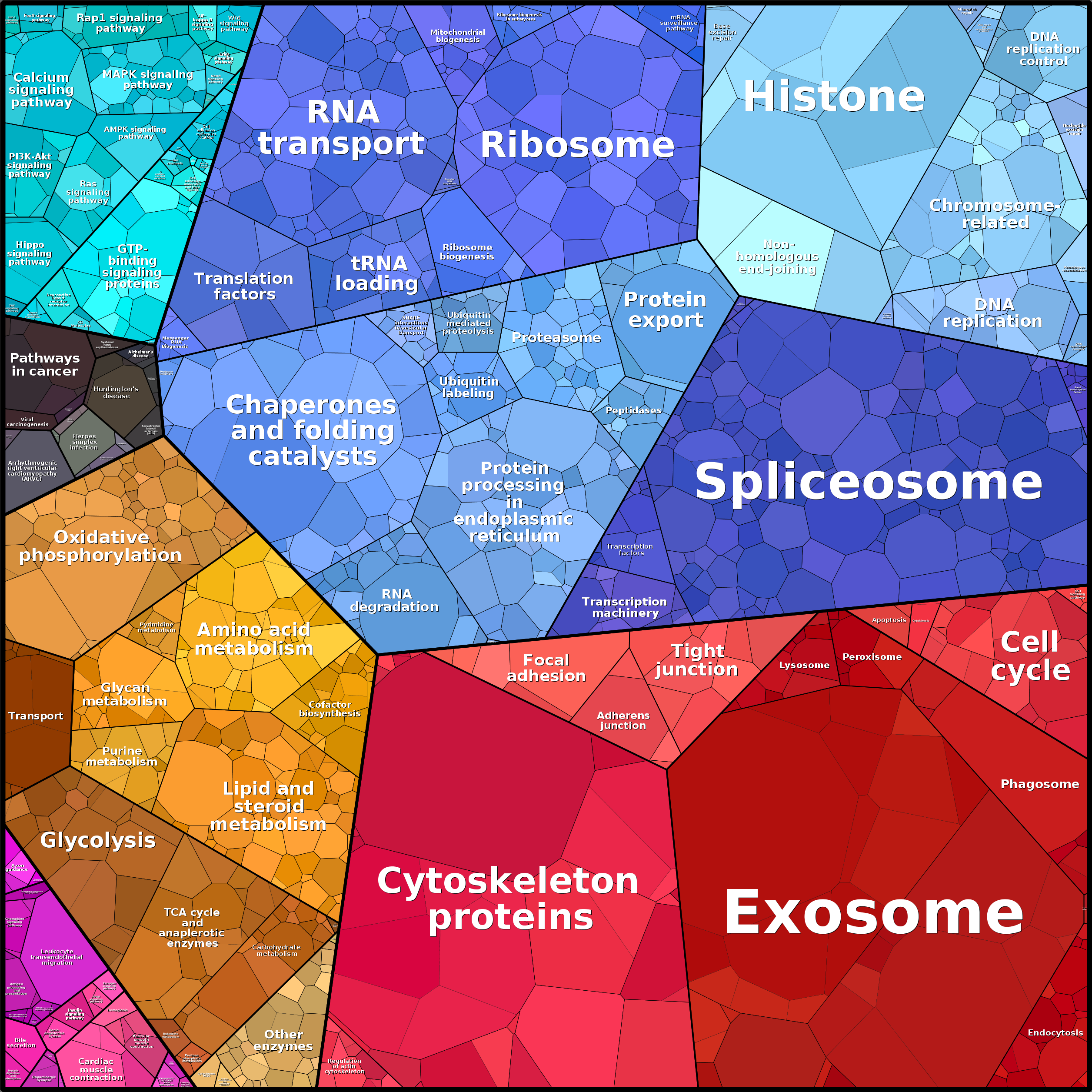 Treemap Press Ctrl-F5