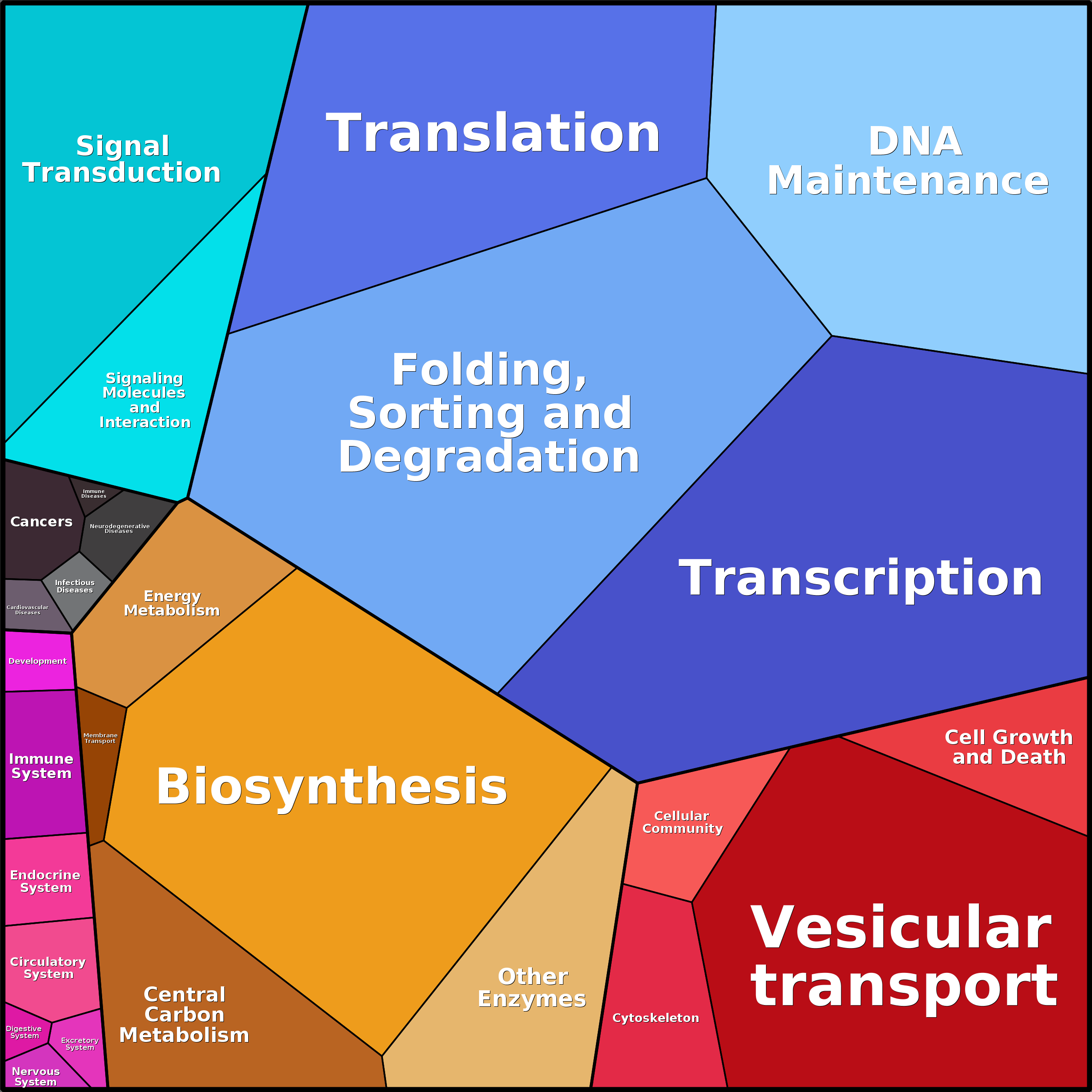Treemap Press Ctrl-F5