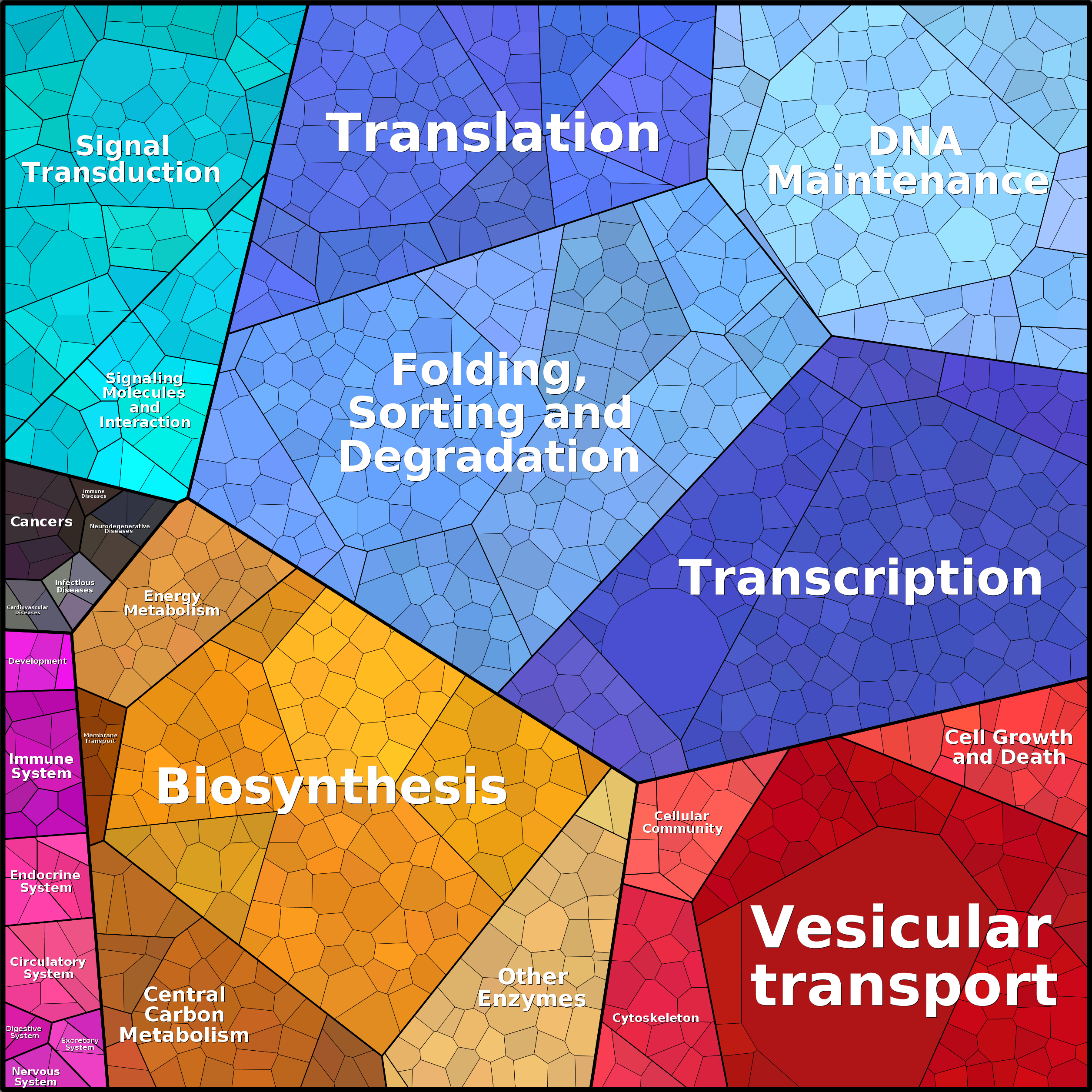 Treemap Press Ctrl-F5