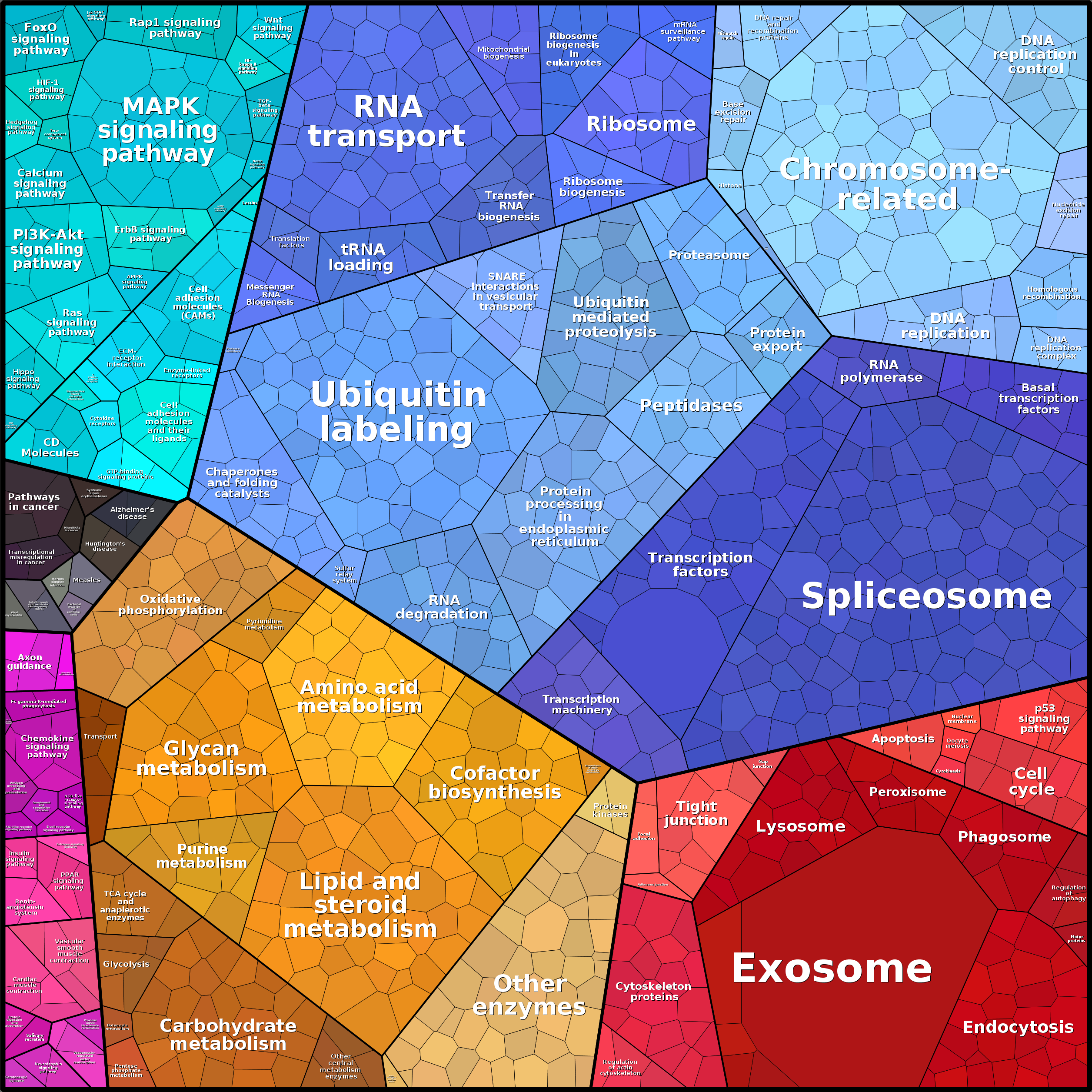 Treemap Press Ctrl-F5