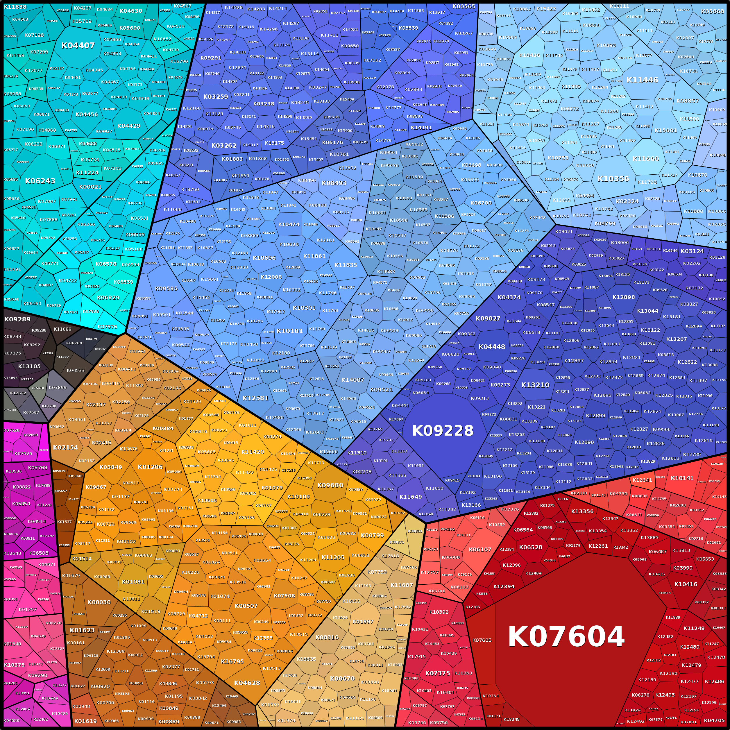 Treemap Press Ctrl-F5