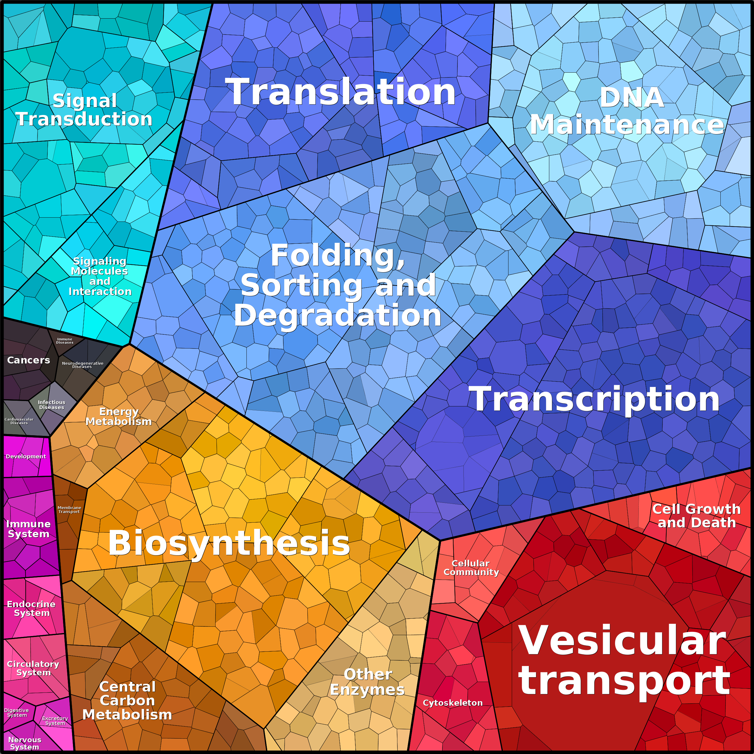 Treemap Press Ctrl-F5
