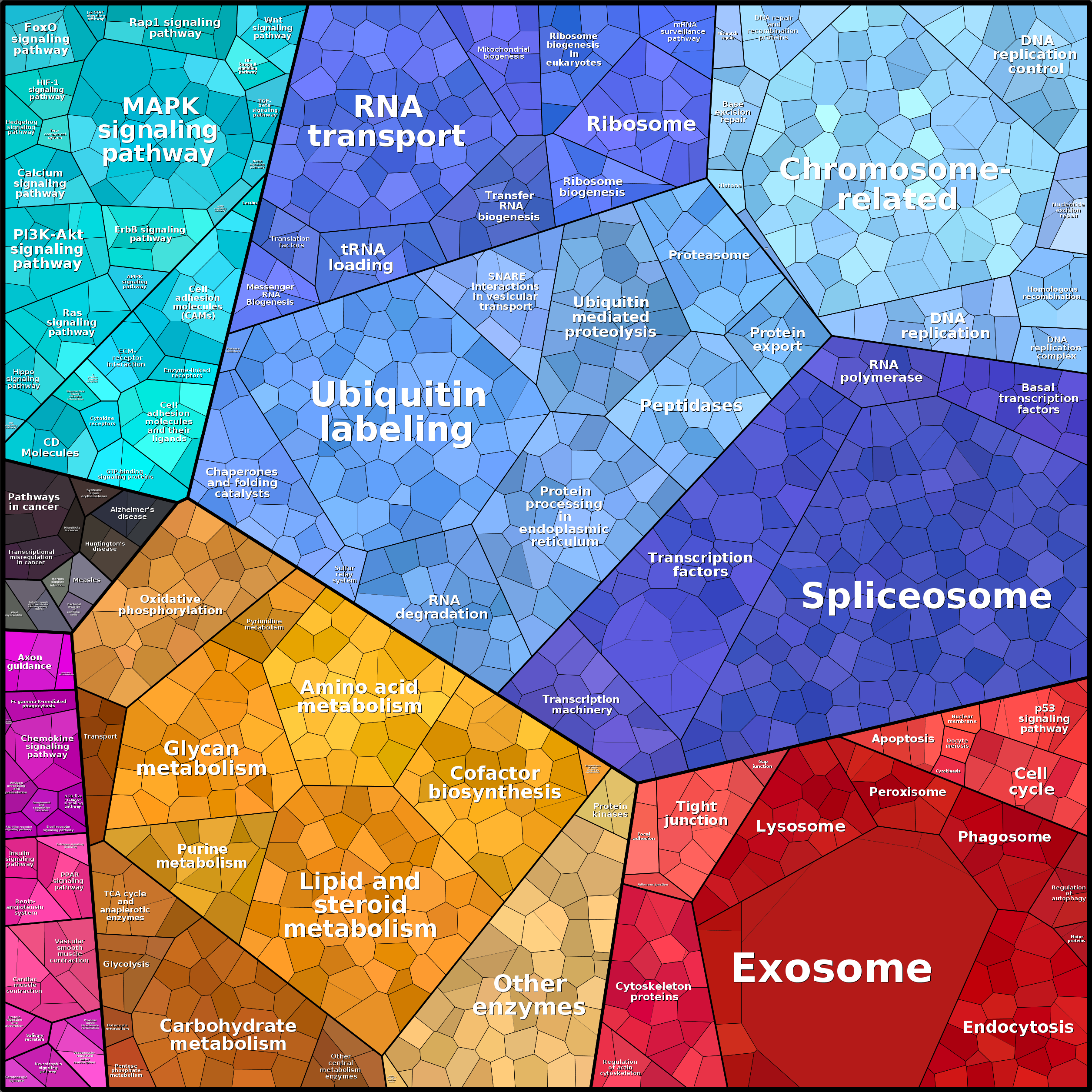 Treemap Press Ctrl-F5