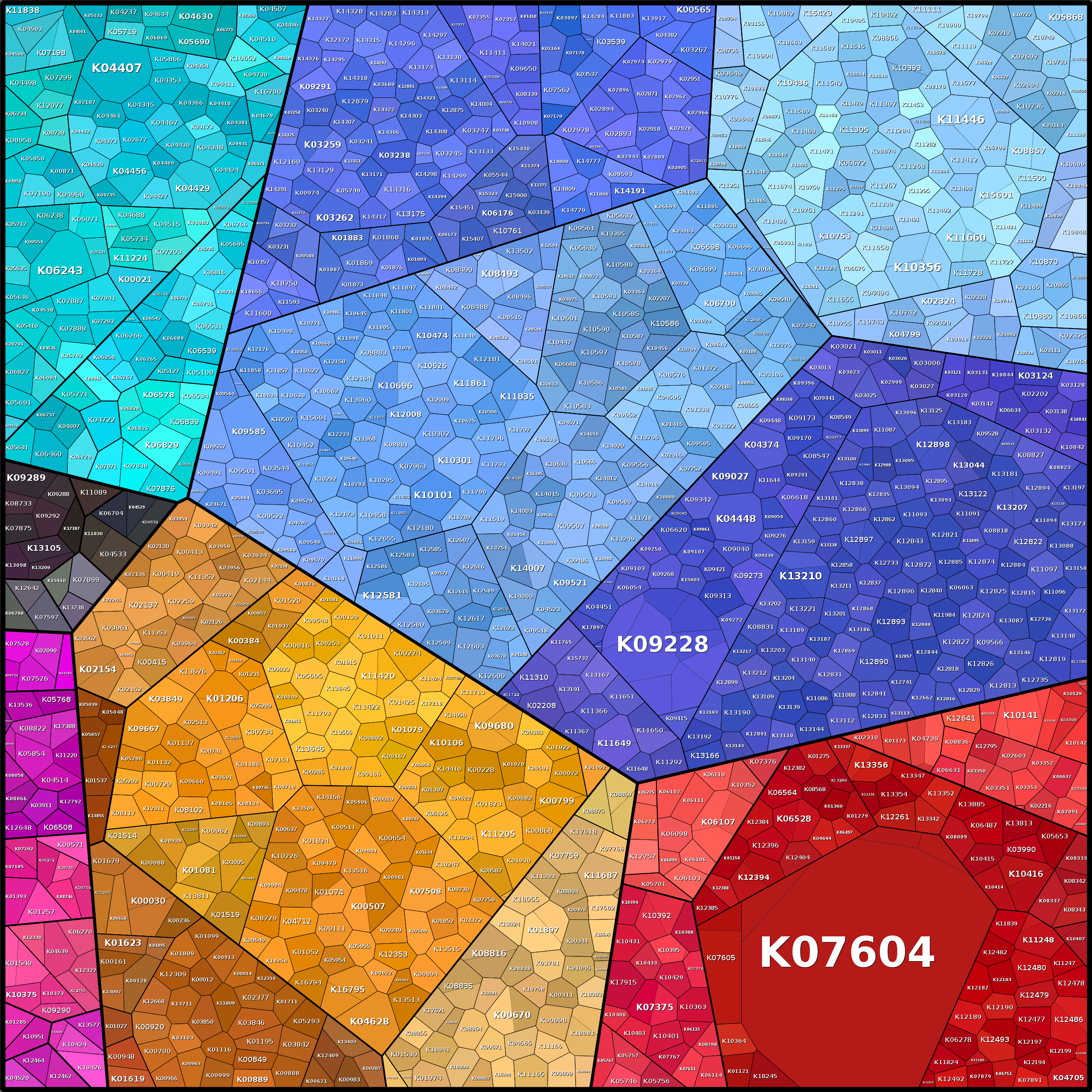 Treemap Press Ctrl-F5