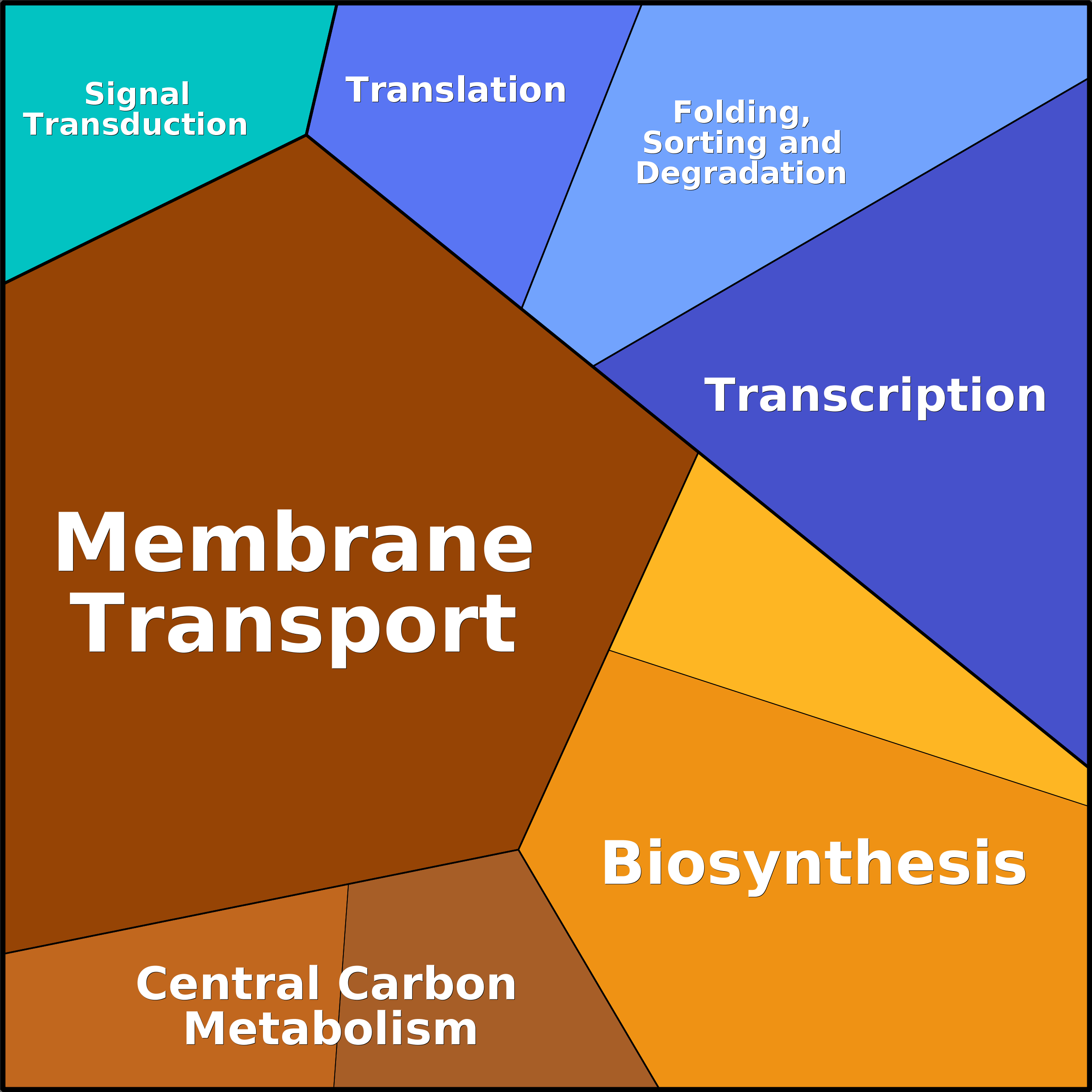Treemap Press Ctrl-F5