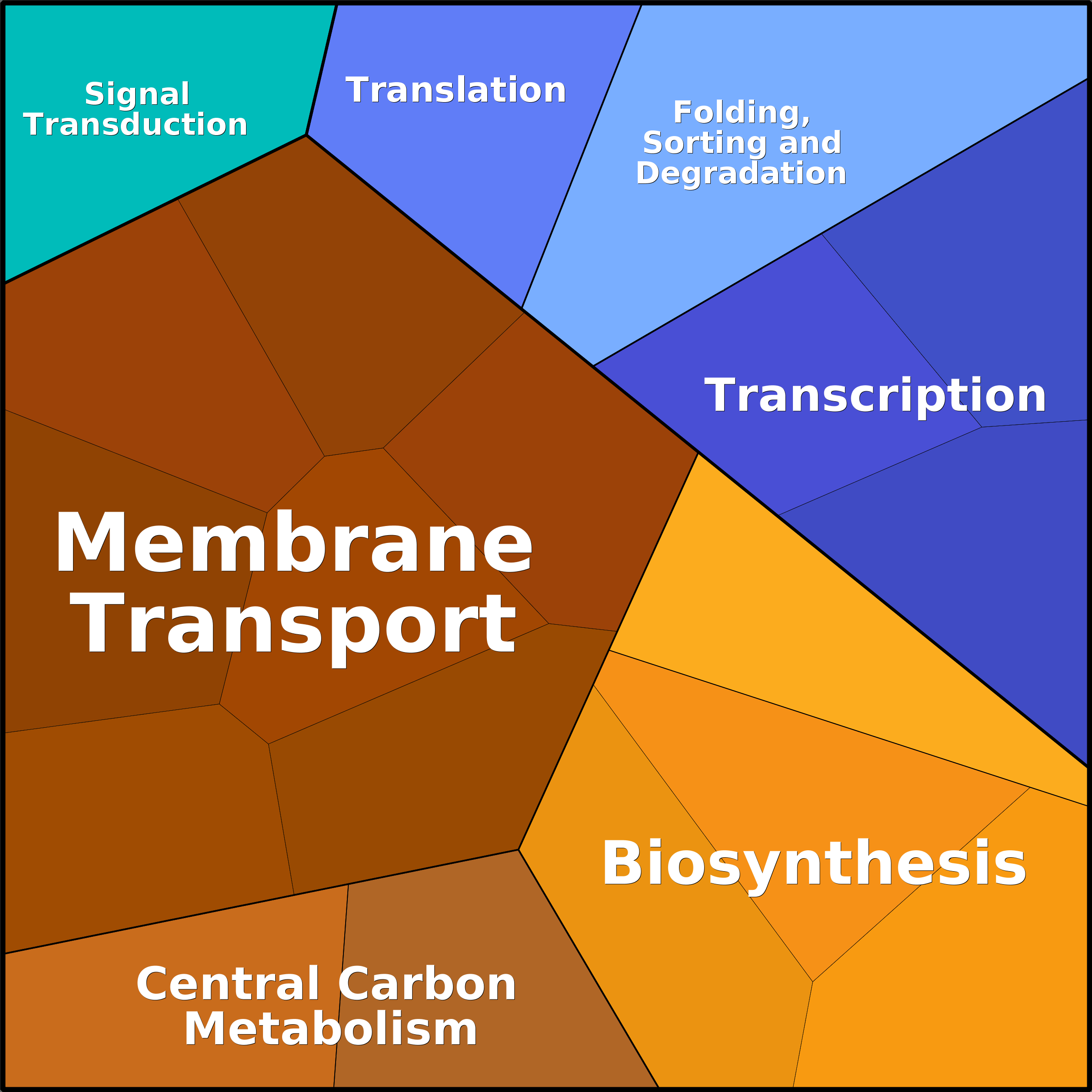 Treemap Press Ctrl-F5
