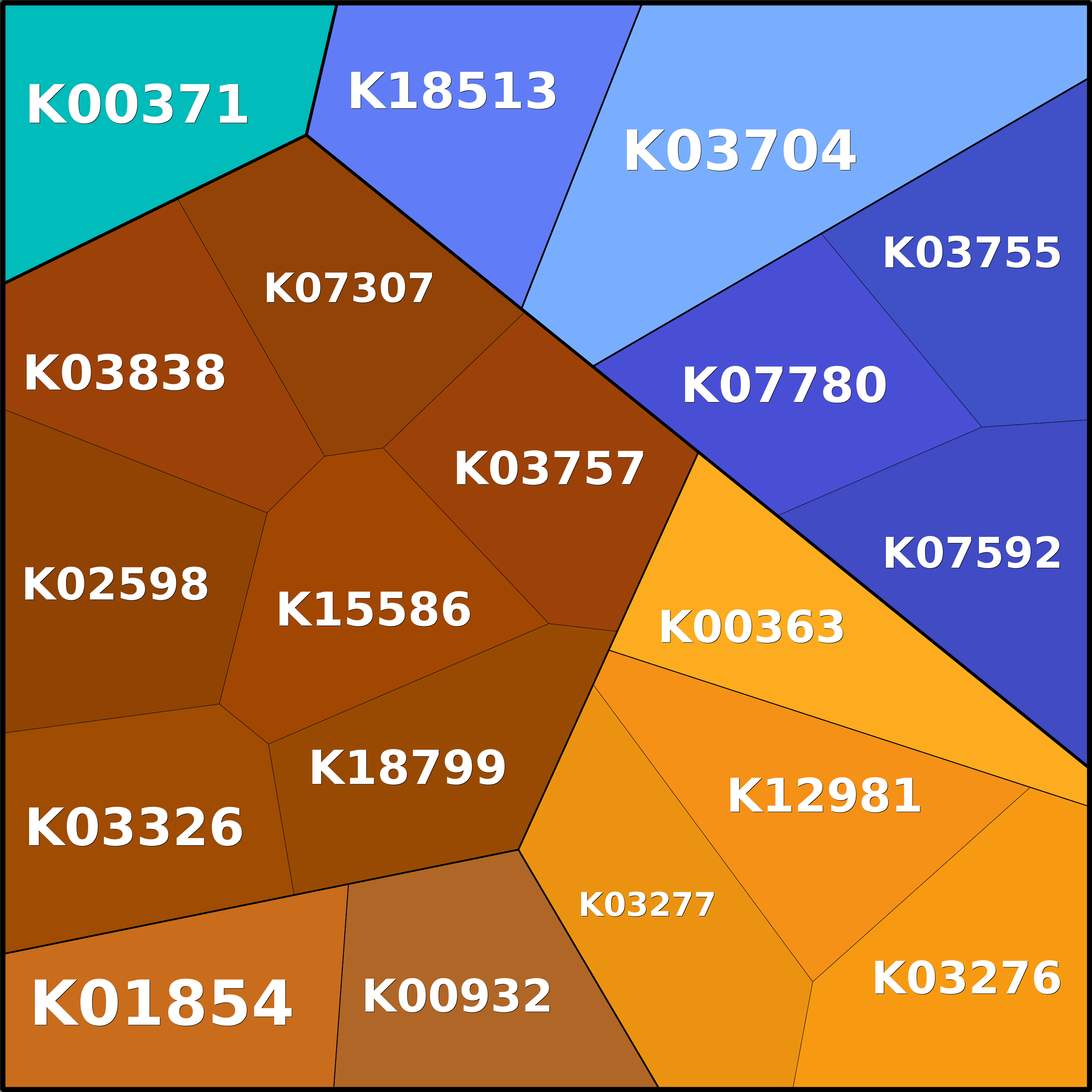 Treemap Press Ctrl-F5
