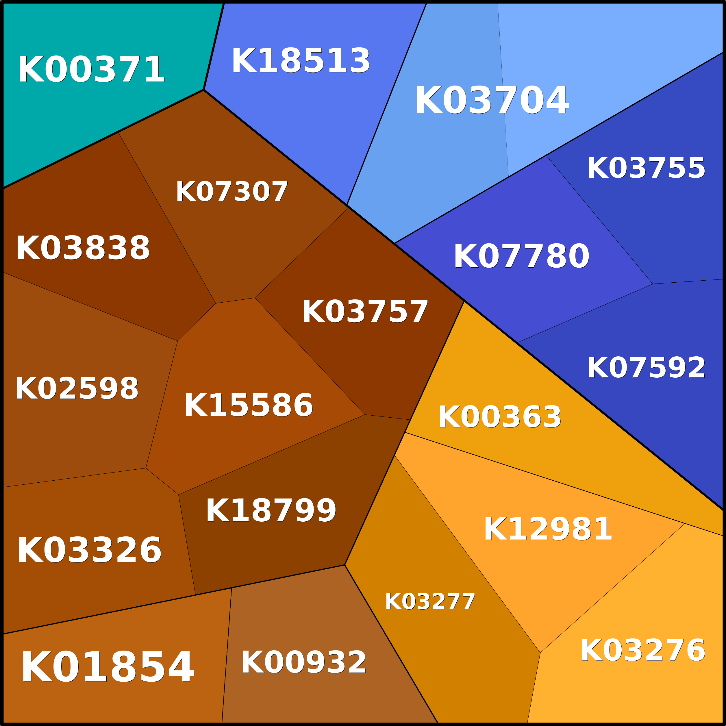 Treemap Press Ctrl-F5