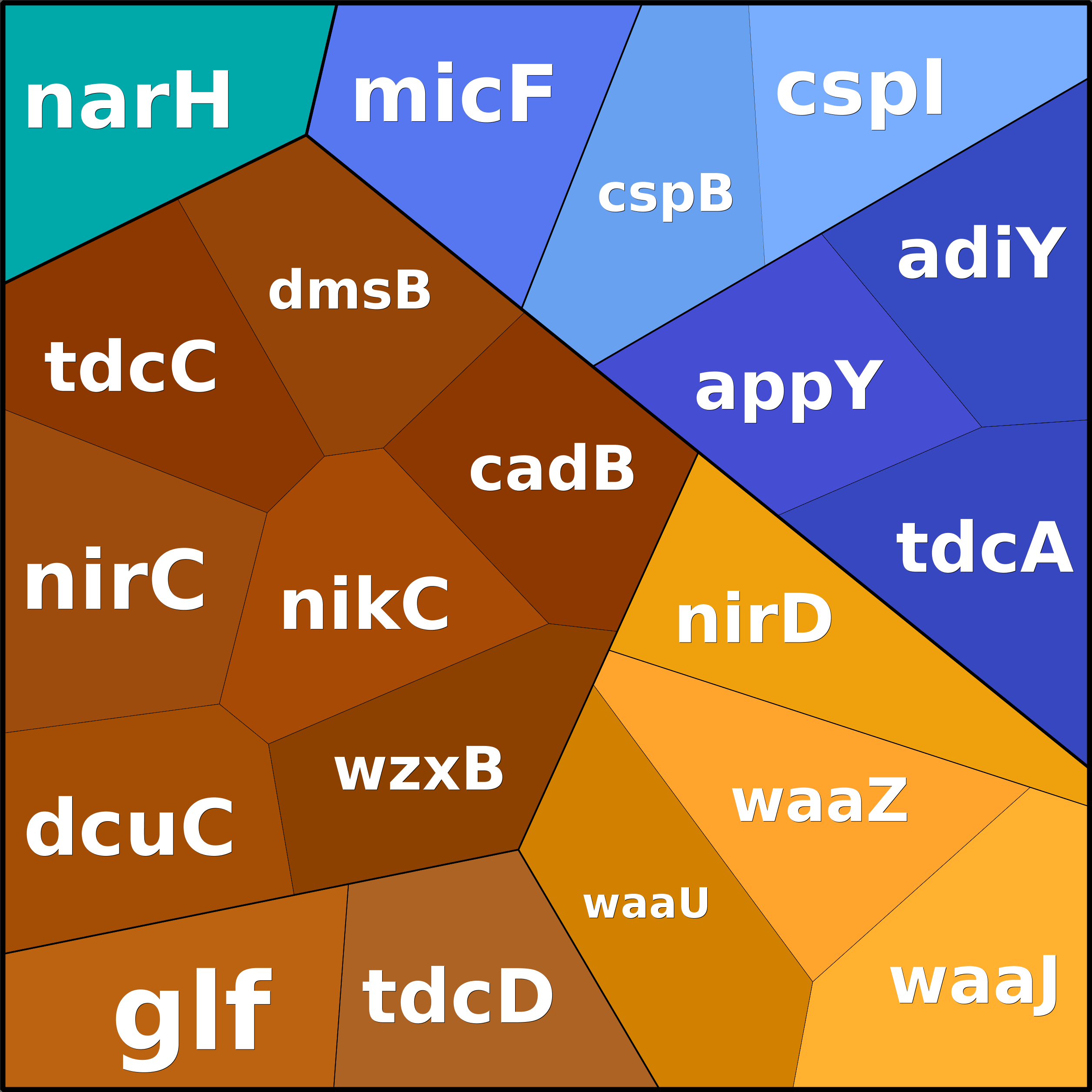 Treemap Press Ctrl-F5